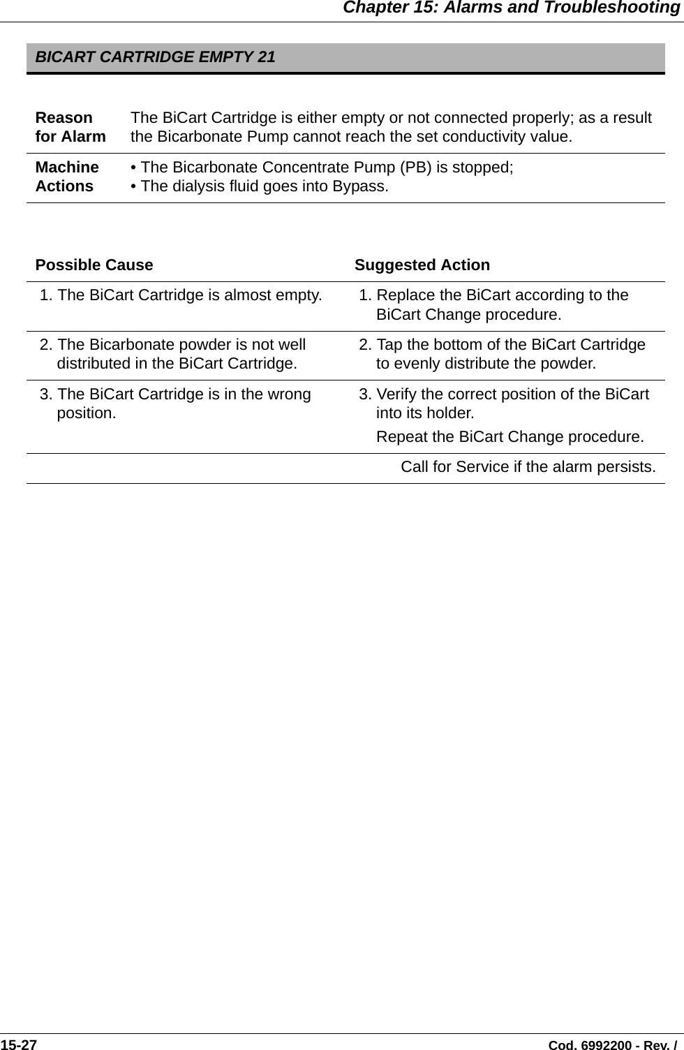  Chapter 15: Alarms and Troubleshooting15-27                                                                                                                                Cod. 6992200 - Rev. / BICART CARTRIDGE EMPTY 21Reason for Alarm The BiCart Cartridge is either empty or not connected properly; as a result the Bicarbonate Pump cannot reach the set conductivity value.Machine Actions • The Bicarbonate Concentrate Pump (PB) is stopped;• The dialysis fluid goes into Bypass.Possible Cause Suggested Action 1. The BiCart Cartridge is almost empty.  1. Replace the BiCart according to the BiCart Change procedure. 2. The Bicarbonate powder is not well distributed in the BiCart Cartridge.  2. Tap the bottom of the BiCart Cartridge to evenly distribute the powder.  3. The BiCart Cartridge is in the wrong position.  3. Verify the correct position of the BiCart into its holder.Repeat the BiCart Change procedure.Call for Service if the alarm persists.