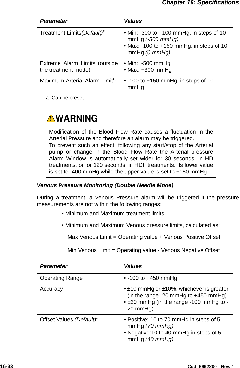  Chapter 16: Specifications16-33                                                                                                                           Cod. 6992200 - Rev. /Venous Pressure Monitoring (Double Needle Mode)During a treatment, a Venous Pressure alarm will be triggered if the pressuremeasurements are not within the following ranges:• Minimum and Maximum treatment limits;• Minimum and Maximum Venous pressure limits, calculated as: Max Venous Limit = Operating value + Venous Positive OffsetMin Venous Limit = Operating value - Venous Negative Offset          Treatment Limits(Default)a• Min: -300 to  -100 mmHg, in steps of 10 mmHg (-300 mmHg) • Max: -100 to +150 mmHg, in steps of 10 mmHg (0 mmHg) Extreme Alarm Limits (outsidethe treatment mode) • Min:  -500 mmHg • Max: +300 mmHg Maximum Arterial Alarm Limita• -100 to +150 mmHg, in steps of 10 mmHg  a. Can be presetModification of the Blood Flow Rate causes a fluctuation in theArterial Pressure and therefore an alarm may be triggered.To prevent such an effect, following any start/stop of the Arterialpump or change in the Blood Flow Rate the Arterial pressureAlarm Window is automatically set wider for 30 seconds, in HDtreatments, or for 120 seconds, in HDF treatments. Its lower valueis set to -400 mmHg while the upper value is set to +150 mmHg. Parameter ValuesOperating Range • -100 to +450 mmHg  Accuracy • ±10 mmHg or ±10%, whichever is greater (in the range -20 mmHg to +450 mmHg)  • ±20 mmHg (in the range -100 mmHg to -20 mmHg) Offset Values (Default)a• Positive: 10 to 70 mmHg in steps of 5 mmHg (70 mmHg) • Negative:10 to 40 mmHg in steps of 5 mmHg (40 mmHg) Parameter ValuesWARNING!