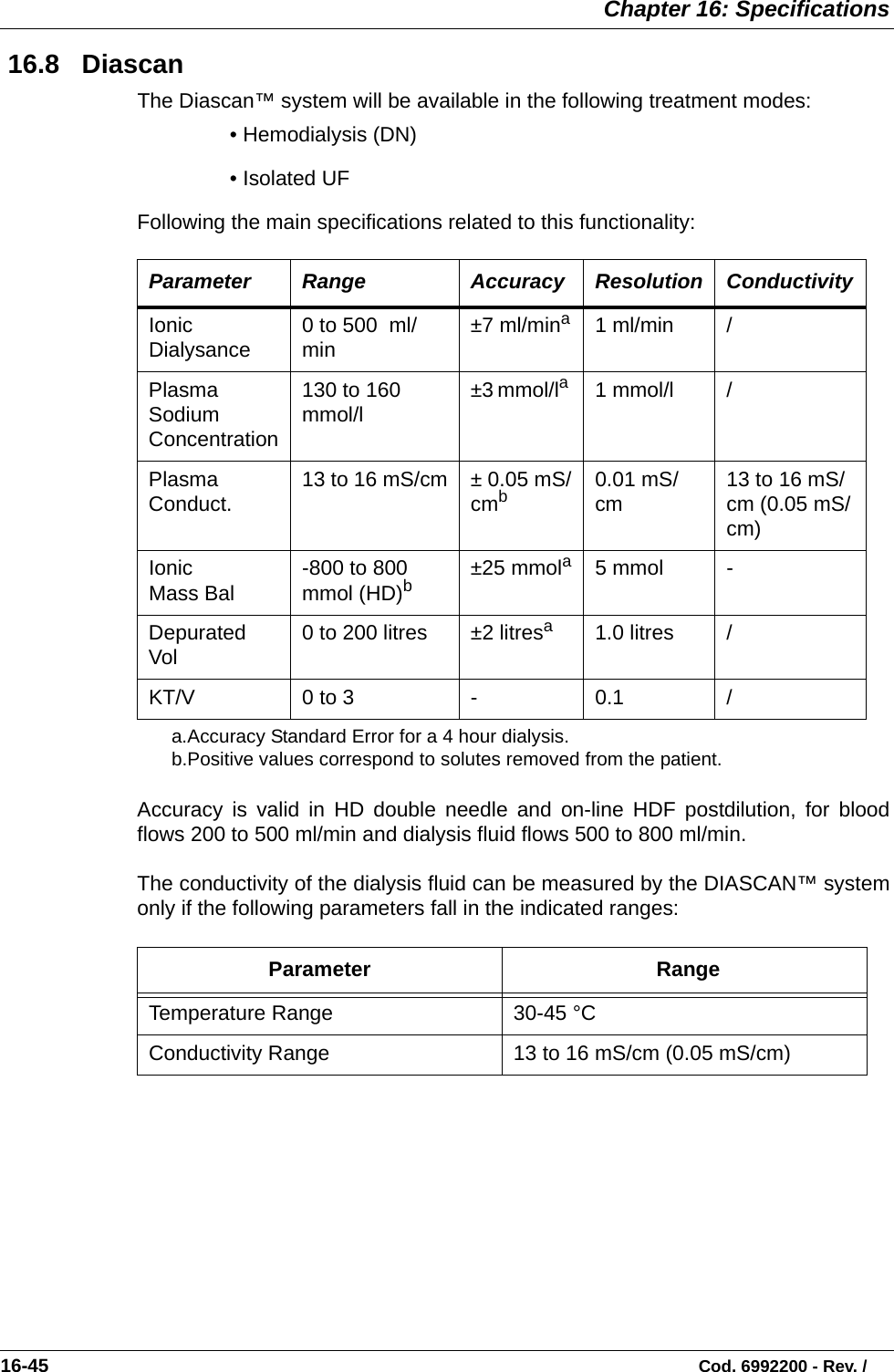  Chapter 16: Specifications16-45                                                                                                                           Cod. 6992200 - Rev. / 16.8   Diascan The Diascan™ system will be available in the following treatment modes:• Hemodialysis (DN) • Isolated UFFollowing the main specifications related to this functionality:   Accuracy is valid in HD double needle and on-line HDF postdilution, for bloodflows 200 to 500 ml/min and dialysis fluid flows 500 to 800 ml/min.The conductivity of the dialysis fluid can be measured by the DIASCAN™ systemonly if the following parameters fall in the indicated ranges:  Parameter Range Accuracy Resolution ConductivityIonic Dialysance 0 to 500  ml/min   ±7 ml/minaa.Accuracy Standard Error for a 4 hour dialysis.1 ml/min /Plasma Sodium Concentration130 to 160 mmol/l  ±3 mmol/la  1 mmol/l   /Plasma Conduct. 13 to 16 mS/cm ± 0.05 mS/cmb0.01 mS/cm 13 to 16 mS/cm (0.05 mS/cm) Ionic Mass Bal -800 to 800 mmol (HD)b b.Positive values correspond to solutes removed from the patient.±25 mmola5 mmol  -Depurated Vol 0 to 200 litres  ±2 litresa 1.0 litres  /KT/V 0 to 3  - 0.1   /Parameter RangeTemperature Range 30-45 °CConductivity Range 13 to 16 mS/cm (0.05 mS/cm)