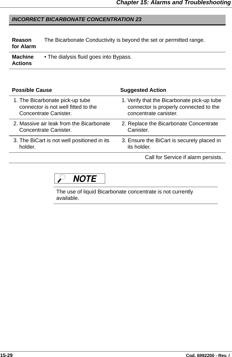  Chapter 15: Alarms and Troubleshooting15-29                                                                                                                                Cod. 6992200 - Rev. /     INCORRECT BICARBONATE CONCENTRATION 23Reason for Alarm The Bicarbonate Conductivity is beyond the set or permitted range.Machine Actions • The dialysis fluid goes into Bypass.Possible Cause Suggested Action 1. The Bicarbonate pick-up tube connector is not well fitted to the Concentrate Canister. 1. Verify that the Bicarbonate pick-up tube connector is properly connected to the concentrate canister. 2. Massive air leak from the Bicarbonate Concentrate Canister.  2. Replace the Bicarbonate Concentrate Canister. 3. The BiCart is not well positioned in its holder.  3. Ensure the BiCart is securely placed in its holder.Call for Service if alarm persists.The use of liquid Bicarbonate concentrate is not currently available.NOTE 