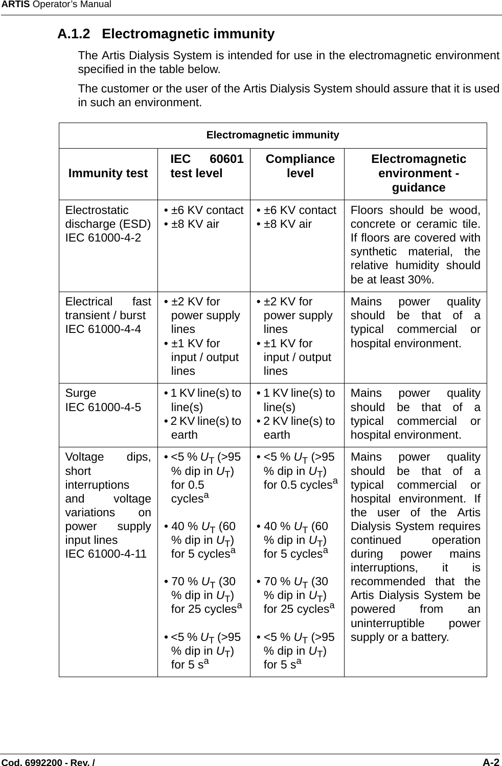 ARTIS Operator’s ManualCod. 6992200 - Rev. /                                                                                                                                                          A-2 A.1.2   Electromagnetic immunity The Artis Dialysis System is intended for use in the electromagnetic environmentspecified in the table below.The customer or the user of the Artis Dialysis System should assure that it is usedin such an environment.        Electromagnetic immunityImmunity test IEC 60601test level Compliance level Electromagnetic environment -  guidanceElectrostaticdischarge (ESD)IEC 61000-4-2• ±6 KV contact• ±8 KV air • ±6 KV contact• ±8 KV air Floors should be wood,concrete or ceramic tile.If floors are covered withsynthetic material, therelative humidity shouldbe at least 30%.Electrical fasttransient / burstIEC 61000-4-4• ±2 KV for power supply lines• ±1 KV for input / output lines• ±2 KV for power supply lines• ±1 KV for input / output linesMains power qualityshould be that of atypical commercial orhospital environment.SurgeIEC 61000-4-5 • 1 KV line(s) to line(s)• 2 KV line(s) to earth• 1 KV line(s) to line(s)• 2 KV line(s) to earthMains power qualityshould be that of atypical commercial orhospital environment.Voltage dips,shortinterruptionsand voltagevariations onpower supplyinput linesIEC 61000-4-11• &lt;5 % UT (&gt;95 % dip in UT) for 0.5 cyclesa• 40 % UT (60 % dip in UT) for 5 cyclesa• 70 % UT (30 % dip in UT) for 25 cyclesa• &lt;5 % UT (&gt;95 % dip in UT) for 5 sa• &lt;5 % UT (&gt;95 % dip in UT) for 0.5 cyclesa• 40 % UT (60 % dip in UT) for 5 cyclesa• 70 % UT (30 % dip in UT) for 25 cyclesa• &lt;5 % UT (&gt;95 % dip in UT) for 5 saMains power qualityshould be that of atypical commercial orhospital environment. Ifthe user of the ArtisDialysis System requirescontinued operationduring power mainsinterruptions, it isrecommended that theArtis Dialysis System bepowered from anuninterruptible powersupply or a battery.