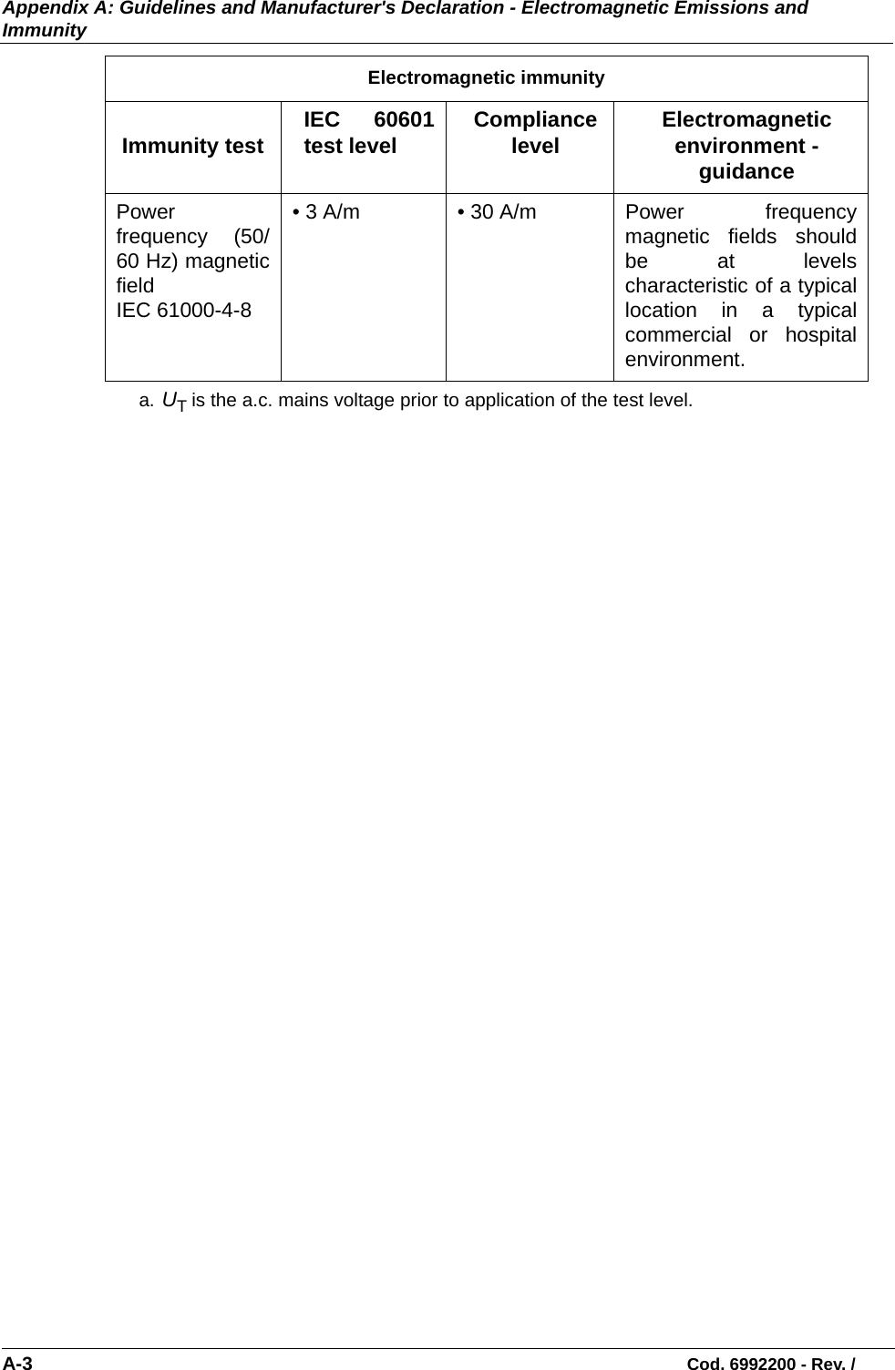 Appendix A: Guidelines and Manufacturer&apos;s Declaration - Electromagnetic Emissions and ImmunityA-3                                                                                                                            Cod. 6992200 - Rev. /Powerfrequency (50/60 Hz) magneticfield IEC 61000-4-8• 3 A/m • 30 A/m Power  frequencymagnetic fields shouldbe at levelscharacteristic of a typicallocation in a typicalcommercial or hospitalenvironment.a. UT is the a.c. mains voltage prior to application of the test level.Electromagnetic immunityImmunity test IEC 60601test level Compliance level Electromagnetic environment -  guidance