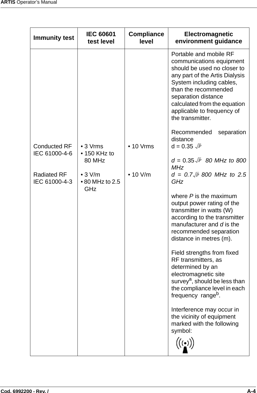 ARTIS Operator’s ManualCod. 6992200 - Rev. /                                                                                                                                                          A-4    Immunity test IEC 60601 test level Compliancelevel Electromagnetic environment guidanceConducted RFIEC 61000-4-6Radiated RFIEC 61000-4-3• 3 Vrms• 150 KHz to 80 MHz• 3 V/m• 80 MHz to 2.5 GHz• 10 Vrms• 10 V/mPortable and mobile RF communications equipment should be used no closer to any part of the Artis Dialysis System including cables, than the recommended separation distance calculated from the equation applicable to frequency of the transmitter.Recommended separationdistance   d = 0.35      d = 0.35     80 MHz to 800MHzd = 0.7   800 MHz to 2.5GHzwhere P is the maximum output power rating of the transmitter in watts (W) according to the transmitter manufacturer and d is the recommended separation distance in metres (m).Field strengths from fixed RF transmitters, as determined by an electromagnetic site surveya, should be less than the compliance level in each frequency rangeb.Interference may occur in the vicinity of equipment marked with the following symbol:   PPP