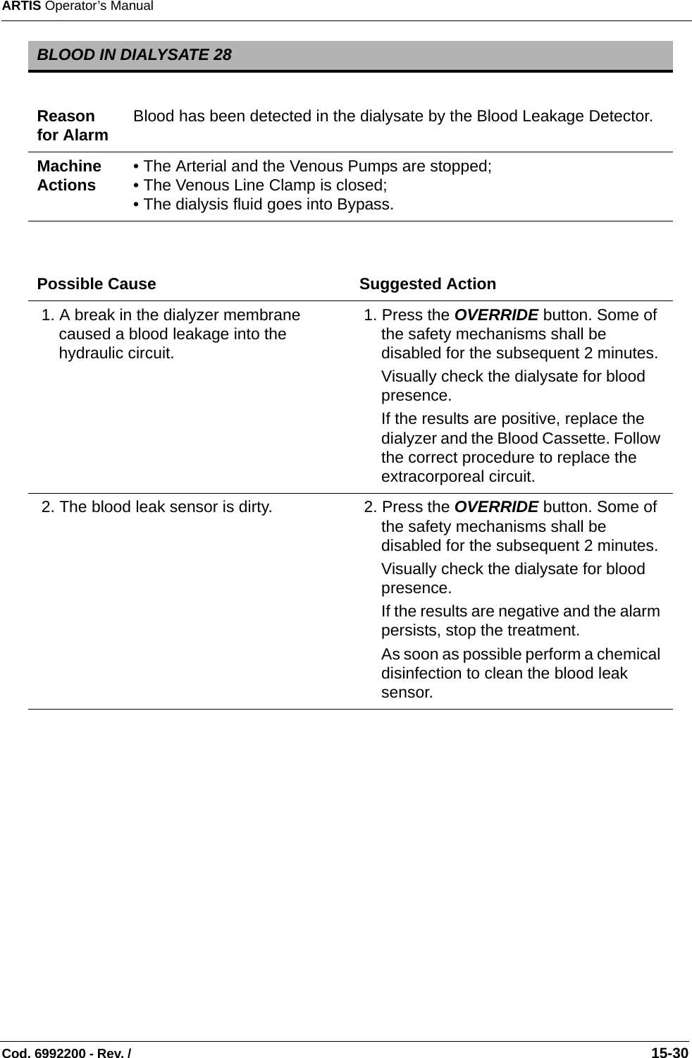 ARTIS Operator’s ManualCod. 6992200 - Rev. /                                                                                                                                                       15-30BLOOD IN DIALYSATE 28Reason for Alarm Blood has been detected in the dialysate by the Blood Leakage Detector.Machine Actions • The Arterial and the Venous Pumps are stopped;• The Venous Line Clamp is closed;• The dialysis fluid goes into Bypass.Possible Cause Suggested Action 1. A break in the dialyzer membrane caused a blood leakage into the hydraulic circuit. 1. Press the OVERRIDE button. Some of the safety mechanisms shall be disabled for the subsequent 2 minutes.Visually check the dialysate for blood presence.If the results are positive, replace the dialyzer and the Blood Cassette. Follow the correct procedure to replace the extracorporeal circuit. 2. The blood leak sensor is dirty.  2. Press the OVERRIDE button. Some of the safety mechanisms shall be disabled for the subsequent 2 minutes.Visually check the dialysate for blood presence.If the results are negative and the alarm persists, stop the treatment.As soon as possible perform a chemical disinfection to clean the blood leak sensor.