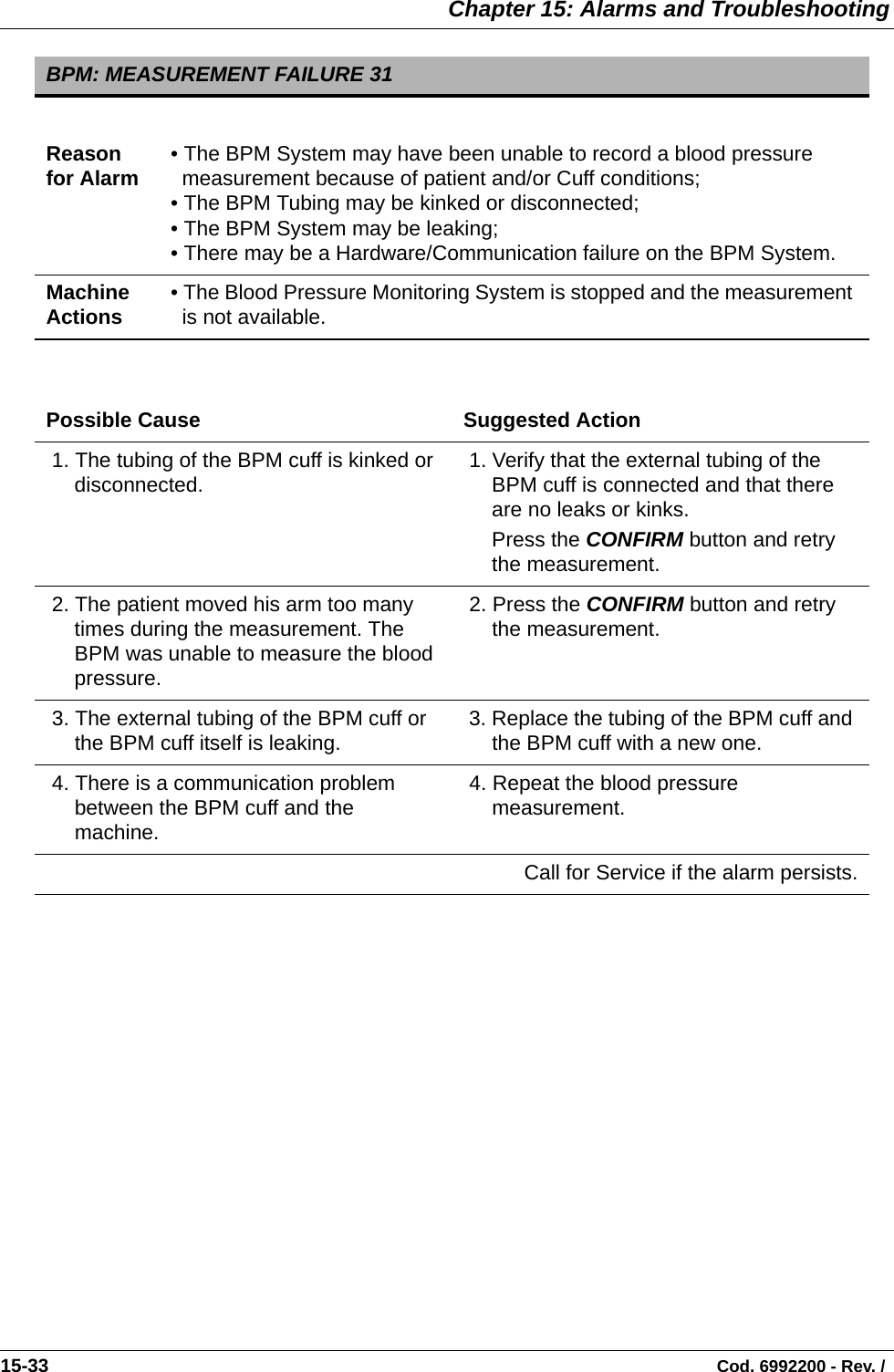  Chapter 15: Alarms and Troubleshooting15-33                                                                                                                                Cod. 6992200 - Rev. / BPM: MEASUREMENT FAILURE 31Reason for Alarm • The BPM System may have been unable to record a blood pressure measurement because of patient and/or Cuff conditions;• The BPM Tubing may be kinked or disconnected;• The BPM System may be leaking;• There may be a Hardware/Communication failure on the BPM System.Machine Actions • The Blood Pressure Monitoring System is stopped and the measurement is not available.Possible Cause Suggested Action 1. The tubing of the BPM cuff is kinked or disconnected.  1. Verify that the external tubing of the BPM cuff is connected and that there are no leaks or kinks.Press the CONFIRM button and retry the measurement. 2. The patient moved his arm too many times during the measurement. The BPM was unable to measure the blood pressure. 2. Press the CONFIRM button and retry the measurement. 3. The external tubing of the BPM cuff or the BPM cuff itself is leaking.  3. Replace the tubing of the BPM cuff and the BPM cuff with a new one. 4. There is a communication problem between the BPM cuff and the machine. 4. Repeat the blood pressure measurement.Call for Service if the alarm persists.