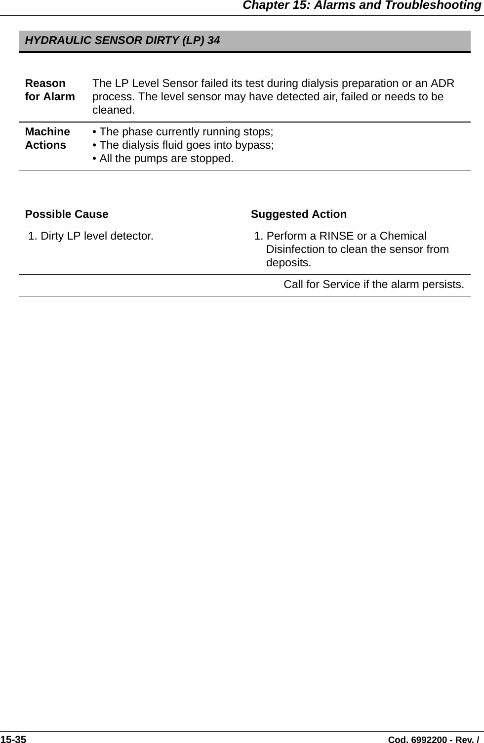  Chapter 15: Alarms and Troubleshooting15-35                                                                                                                                Cod. 6992200 - Rev. /  HYDRAULIC SENSOR DIRTY (LP) 34 Reason for Alarm The LP Level Sensor failed its test during dialysis preparation or an ADR process. The level sensor may have detected air, failed or needs to be cleaned. Machine Actions • The phase currently running stops;• The dialysis fluid goes into bypass;• All the pumps are stopped. Possible Cause Suggested Action 1. Dirty LP level detector.   1. Perform a RINSE or a Chemical Disinfection to clean the sensor from deposits. Call for Service if the alarm persists.