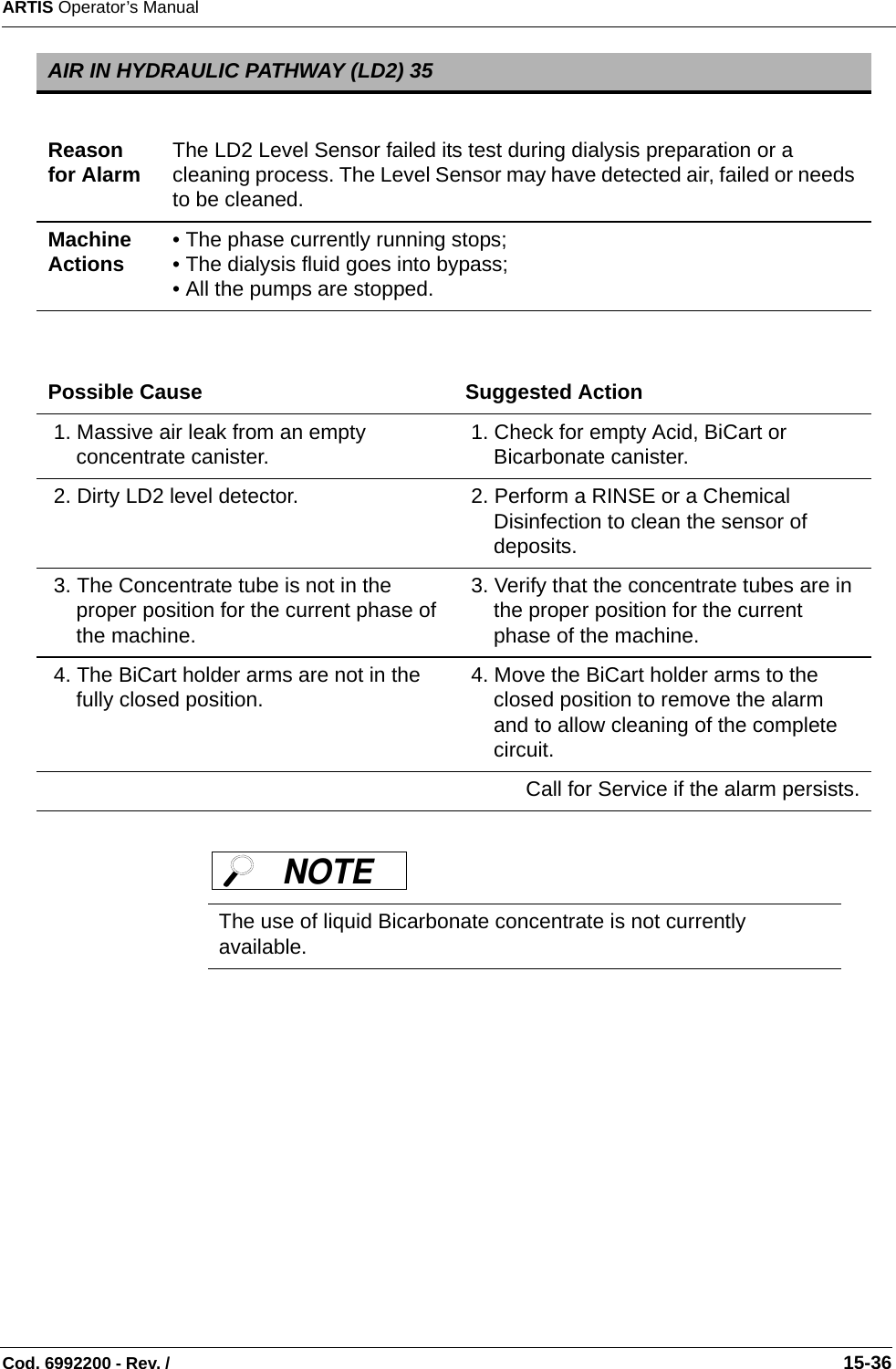 ARTIS Operator’s ManualCod. 6992200 - Rev. /                                                                                                                                                       15-36      AIR IN HYDRAULIC PATHWAY (LD2) 35 Reason for Alarm The LD2 Level Sensor failed its test during dialysis preparation or a cleaning process. The Level Sensor may have detected air, failed or needs to be cleaned. Machine Actions • The phase currently running stops;• The dialysis fluid goes into bypass;• All the pumps are stopped. Possible Cause Suggested Action 1. Massive air leak from an empty concentrate canister.   1. Check for empty Acid, BiCart or Bicarbonate canister. 2. Dirty LD2 level detector.   2. Perform a RINSE or a Chemical Disinfection to clean the sensor of deposits.  3. The Concentrate tube is not in the proper position for the current phase of the machine.  3. Verify that the concentrate tubes are in the proper position for the current phase of the machine.  4. The BiCart holder arms are not in the fully closed position.   4. Move the BiCart holder arms to the closed position to remove the alarm and to allow cleaning of the complete circuit.Call for Service if the alarm persists.The use of liquid Bicarbonate concentrate is not currently available.NOTE 