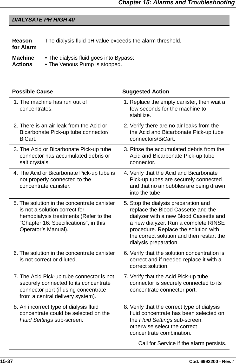  Chapter 15: Alarms and Troubleshooting15-37                                                                                                                                Cod. 6992200 - Rev. / DIALYSATE PH HIGH 40Reason for Alarm The dialysis fluid pH value exceeds the alarm threshold.Machine Actions • The dialysis fluid goes into Bypass;• The Venous Pump is stopped. Possible Cause Suggested Action 1. The machine has run out of concentrates.  1. Replace the empty canister, then wait a few seconds for the machine to stabilize. 2. There is an air leak from the Acid or Bicarbonate Pick-up tube connector/BiCart. 2. Verify there are no air leaks from the the Acid and Bicarbonate Pick-up tube connectors/BiCart. 3. The Acid or Bicarbonate Pick-up tube connector has accumulated debris or salt crystals. 3. Rinse the accumulated debris from the Acid and Bicarbonate Pick-up tube connector. 4. The Acid or Bicarbonate Pick-up tube is not properly connected to the concentrate canister. 4. Verify that the Acid and Bicarbonate Pick-up tubes are securely connected and that no air bubbles are being drawn into the tube. 5. The solution in the concentrate canister is not a solution correct for hemodialysis treatments (Refer to the &quot;Chapter 16: Specifications&quot;, in this Operator’s Manual). 5. Stop the dialysis preparation and replace the Blood Cassette and the dialyzer with a new Blood Cassette and a new dialyzer. Run a complete RINSE procedure. Replace the solution with the correct solution and then restart the dialysis preparation. 6. The solution in the concentrate canister is not correct or diluted.  6. Verify that the solution concentration is correct and if needed replace it with a correct solution. 7. The Acid Pick-up tube connector is not securely connected to its concentrate connector port (if using concentrate from a central delivery system). 7. Verify that the Acid Pick-up tube connector is securely connected to its concentrate connector port. 8. An incorrect type of dialysis fluid concentrate could be selected on the Fluid Settings sub-screen. 8. Verify that the correct type of dialysis fluid concentrate has been selected on the Fluid Settings sub-screen, otherwise select the correct concentrate combination.Call for Service if the alarm persists.