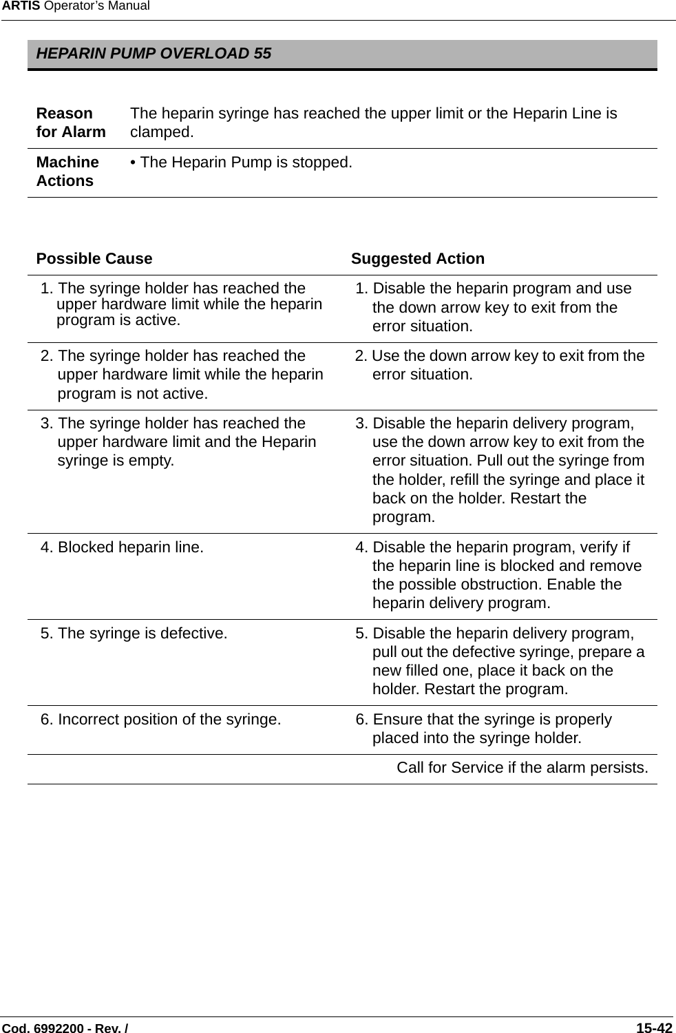 ARTIS Operator’s ManualCod. 6992200 - Rev. /                                                                                                                                                       15-42HEPARIN PUMP OVERLOAD 55Reason for Alarm The heparin syringe has reached the upper limit or the Heparin Line is clamped.Machine Actions • The Heparin Pump is stopped.Possible Cause Suggested Action 1. The syringe holder has reached the upper hardware limit while the heparin program is active. 1. Disable the heparin program and use the down arrow key to exit from the error situation. 2. The syringe holder has reached the upper hardware limit while the heparin program is not active. 2. Use the down arrow key to exit from the error situation. 3. The syringe holder has reached the upper hardware limit and the Heparin syringe is empty. 3. Disable the heparin delivery program, use the down arrow key to exit from the error situation. Pull out the syringe from the holder, refill the syringe and place it back on the holder. Restart the program. 4. Blocked heparin line.  4. Disable the heparin program, verify if the heparin line is blocked and remove the possible obstruction. Enable the heparin delivery program. 5. The syringe is defective.  5. Disable the heparin delivery program, pull out the defective syringe, prepare a new filled one, place it back on the holder. Restart the program. 6. Incorrect position of the syringe.  6. Ensure that the syringe is properly placed into the syringe holder.Call for Service if the alarm persists.