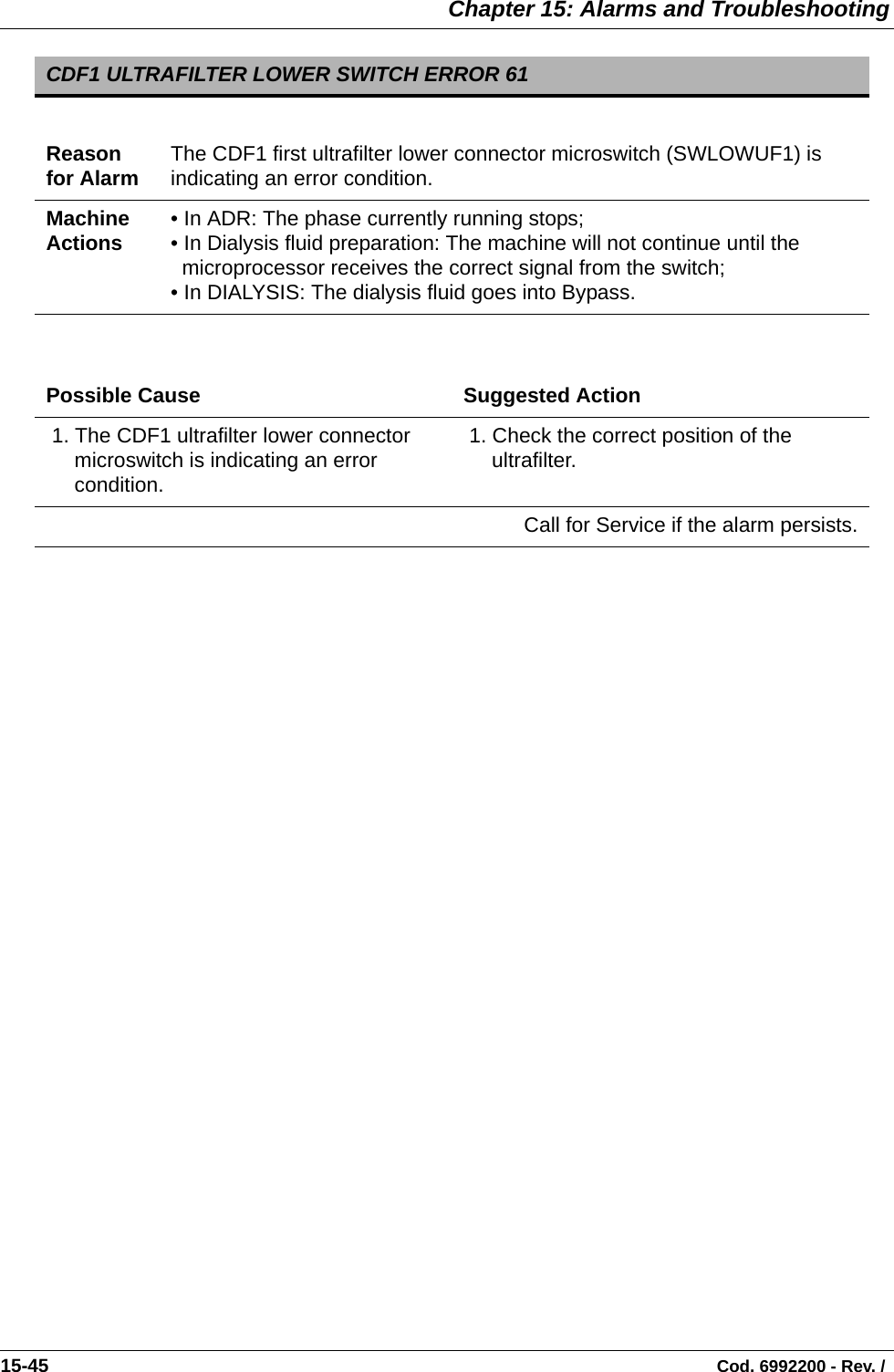  Chapter 15: Alarms and Troubleshooting15-45                                                                                                                                Cod. 6992200 - Rev. /  CDF1 ULTRAFILTER LOWER SWITCH ERROR 61Reason for Alarm The CDF1 first ultrafilter lower connector microswitch (SWLOWUF1) is indicating an error condition.Machine Actions • In ADR: The phase currently running stops;• In Dialysis fluid preparation: The machine will not continue until the microprocessor receives the correct signal from the switch;• In DIALYSIS: The dialysis fluid goes into Bypass.Possible Cause Suggested Action 1. The CDF1 ultrafilter lower connector microswitch is indicating an error condition.  1. Check the correct position of the ultrafilter.Call for Service if the alarm persists.