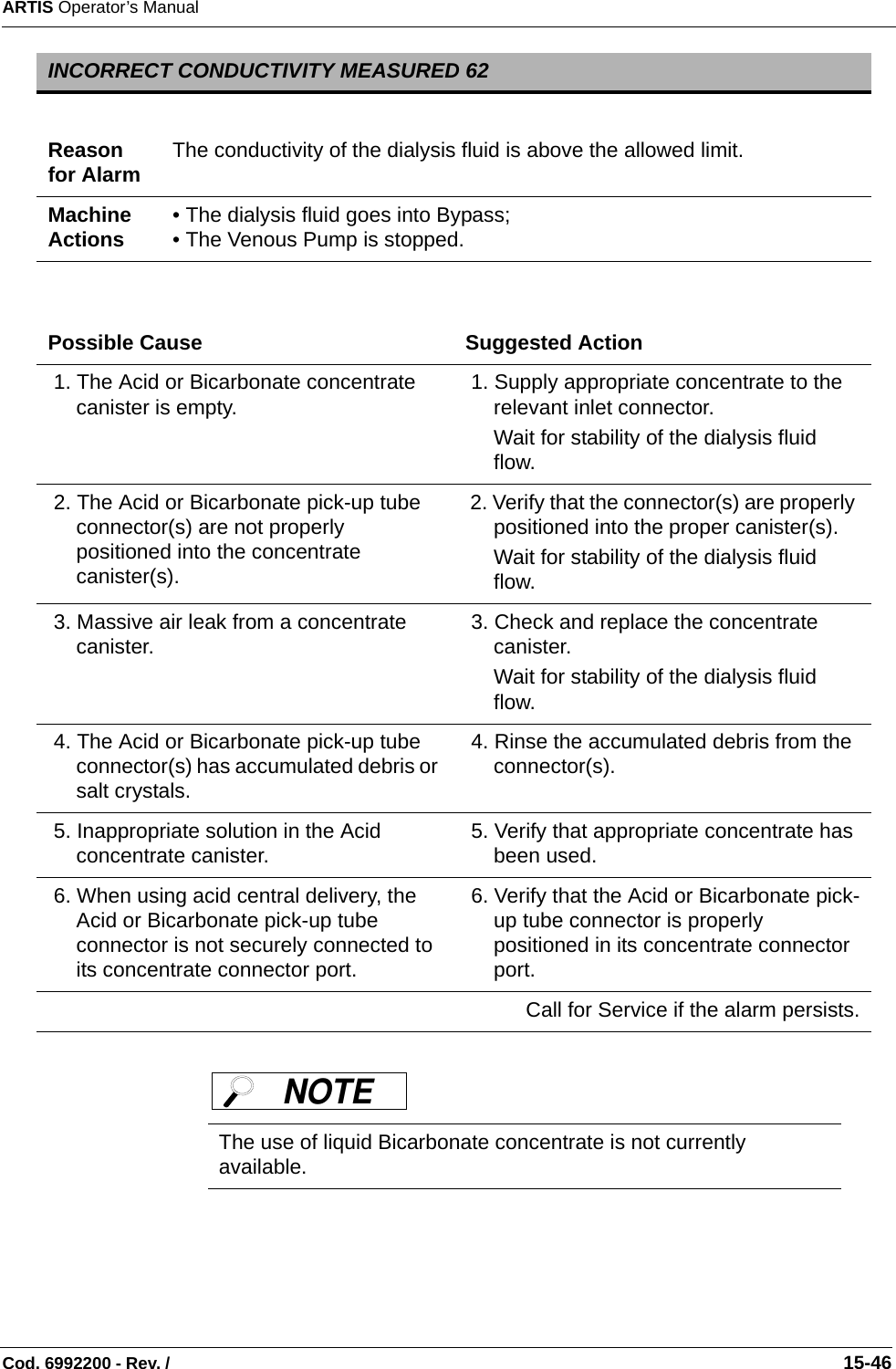 ARTIS Operator’s ManualCod. 6992200 - Rev. /                                                                                                                                                       15-46  INCORRECT CONDUCTIVITY MEASURED 62Reason for Alarm The conductivity of the dialysis fluid is above the allowed limit.Machine Actions • The dialysis fluid goes into Bypass;• The Venous Pump is stopped. Possible Cause Suggested Action 1. The Acid or Bicarbonate concentrate canister is empty.  1. Supply appropriate concentrate to the relevant inlet connector.Wait for stability of the dialysis fluid flow. 2. The Acid or Bicarbonate pick-up tube connector(s) are not properly positioned into the concentrate canister(s). 2. Verify that the connector(s) are properly positioned into the proper canister(s).Wait for stability of the dialysis fluid flow. 3. Massive air leak from a concentrate canister.  3. Check and replace the concentrate canister.Wait for stability of the dialysis fluid flow. 4. The Acid or Bicarbonate pick-up tube connector(s) has accumulated debris or salt crystals. 4. Rinse the accumulated debris from the connector(s). 5. Inappropriate solution in the Acid concentrate canister.  5. Verify that appropriate concentrate has been used. 6. When using acid central delivery, the Acid or Bicarbonate pick-up tube connector is not securely connected to its concentrate connector port.  6. Verify that the Acid or Bicarbonate pick-up tube connector is properly positioned in its concentrate connector port.Call for Service if the alarm persists.The use of liquid Bicarbonate concentrate is not currently available.NOTE 