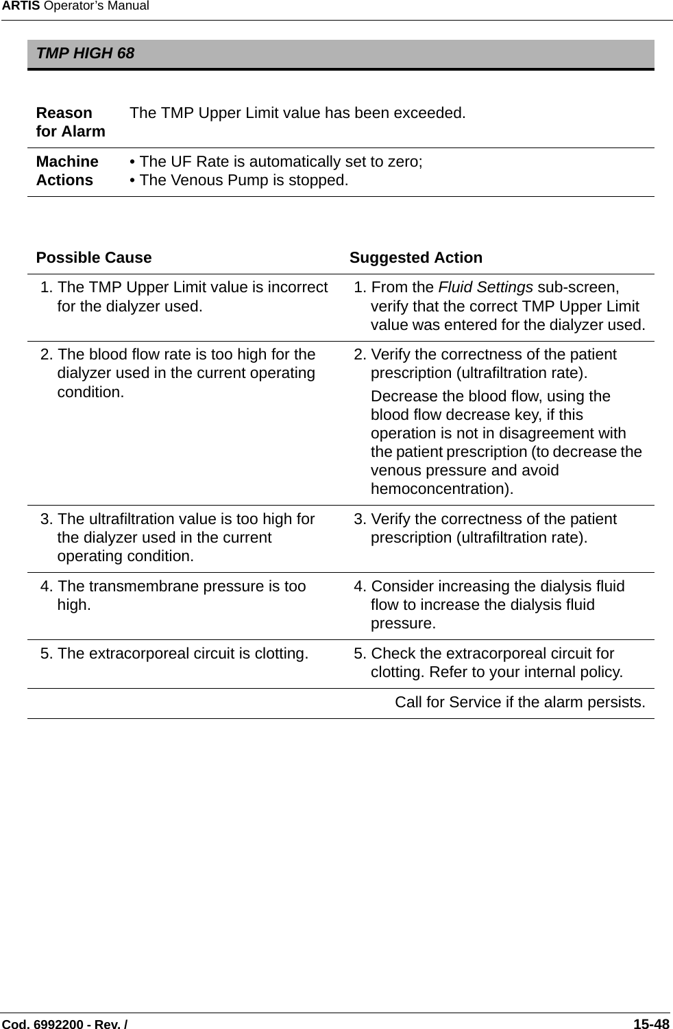 ARTIS Operator’s ManualCod. 6992200 - Rev. /                                                                                                                                                       15-48 TMP HIGH 68 Reason for Alarm The TMP Upper Limit value has been exceeded.Machine Actions • The UF Rate is automatically set to zero;• The Venous Pump is stopped. Possible Cause Suggested Action 1. The TMP Upper Limit value is incorrect for the dialyzer used.  1. From the Fluid Settings sub-screen, verify that the correct TMP Upper Limit value was entered for the dialyzer used. 2. The blood flow rate is too high for the dialyzer used in the current operating condition. 2. Verify the correctness of the patient prescription (ultrafiltration rate).Decrease the blood flow, using the blood flow decrease key, if this operation is not in disagreement with the patient prescription (to decrease the venous pressure and avoid hemoconcentration). 3. The ultrafiltration value is too high for the dialyzer used in the current operating condition. 3. Verify the correctness of the patient prescription (ultrafiltration rate). 4. The transmembrane pressure is too high.  4. Consider increasing the dialysis fluid flow to increase the dialysis fluid pressure. 5. The extracorporeal circuit is clotting.  5. Check the extracorporeal circuit for clotting. Refer to your internal policy.Call for Service if the alarm persists.