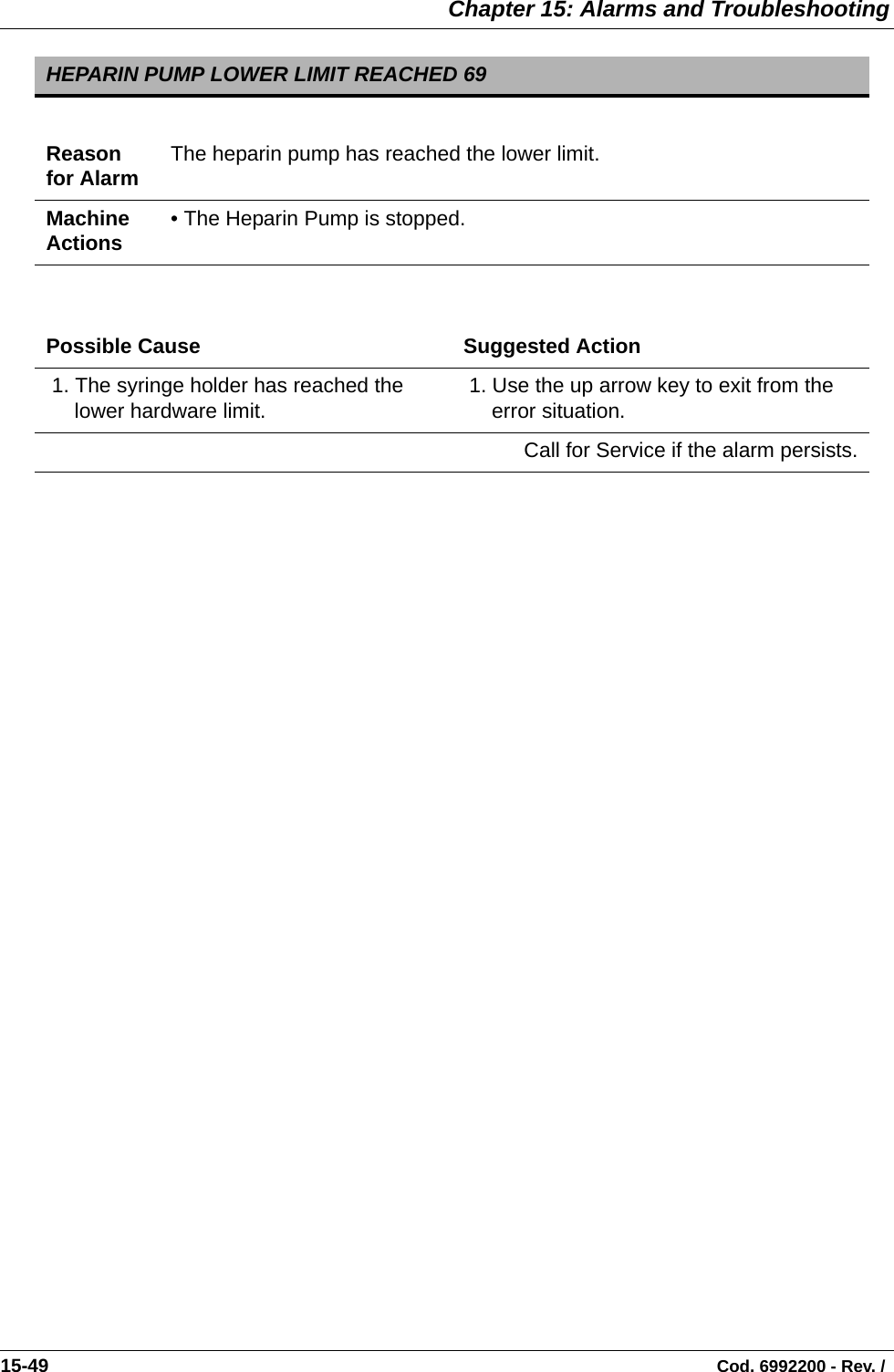  Chapter 15: Alarms and Troubleshooting15-49                                                                                                                                Cod. 6992200 - Rev. /  HEPARIN PUMP LOWER LIMIT REACHED 69Reason for Alarm The heparin pump has reached the lower limit.Machine Actions • The Heparin Pump is stopped.Possible Cause Suggested Action 1. The syringe holder has reached the lower hardware limit.  1. Use the up arrow key to exit from the error situation.Call for Service if the alarm persists.