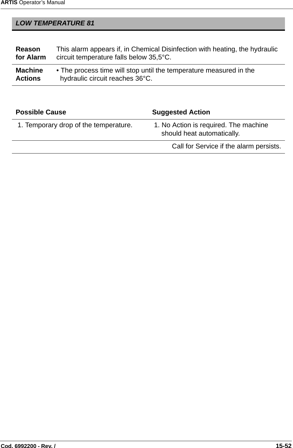 ARTIS Operator’s ManualCod. 6992200 - Rev. /                                                                                                                                                       15-52                    LOW TEMPERATURE 81Reason for Alarm This alarm appears if, in Chemical Disinfection with heating, the hydraulic circuit temperature falls below 35,5°C.Machine Actions • The process time will stop until the temperature measured in the hydraulic circuit reaches 36°C. Possible Cause Suggested Action 1. Temporary drop of the temperature.   1. No Action is required. The machine should heat automatically.Call for Service if the alarm persists.