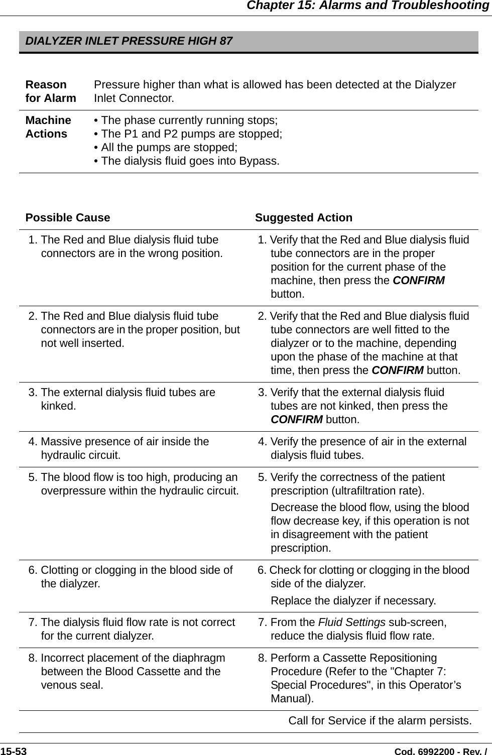  Chapter 15: Alarms and Troubleshooting15-53                                                                                                                                Cod. 6992200 - Rev. / DIALYZER INLET PRESSURE HIGH 87Reason for Alarm Pressure higher than what is allowed has been detected at the Dialyzer Inlet Connector.Machine Actions • The phase currently running stops;• The P1 and P2 pumps are stopped; • All the pumps are stopped;• The dialysis fluid goes into Bypass.Possible Cause Suggested Action 1. The Red and Blue dialysis fluid tube connectors are in the wrong position.   1. Verify that the Red and Blue dialysis fluid tube connectors are in the proper position for the current phase of the machine, then press the CONFIRM button. 2. The Red and Blue dialysis fluid tube connectors are in the proper position, but not well inserted. 2. Verify that the Red and Blue dialysis fluid tube connectors are well fitted to the dialyzer or to the machine, depending upon the phase of the machine at that time, then press the CONFIRM button. 3. The external dialysis fluid tubes are kinked.  3. Verify that the external dialysis fluid tubes are not kinked, then press the CONFIRM button. 4. Massive presence of air inside the hydraulic circuit.  4. Verify the presence of air in the external dialysis fluid tubes. 5. The blood flow is too high, producing an overpressure within the hydraulic circuit.  5. Verify the correctness of the patient prescription (ultrafiltration rate).Decrease the blood flow, using the blood flow decrease key, if this operation is not in disagreement with the patient prescription. 6. Clotting or clogging in the blood side of the dialyzer.  6. Check for clotting or clogging in the blood side of the dialyzer. Replace the dialyzer if necessary. 7. The dialysis fluid flow rate is not correct for the current dialyzer.  7. From the Fluid Settings sub-screen, reduce the dialysis fluid flow rate. 8. Incorrect placement of the diaphragm between the Blood Cassette and the venous seal. 8. Perform a Cassette Repositioning Procedure (Refer to the &quot;Chapter 7: Special Procedures&quot;, in this Operator’s Manual).Call for Service if the alarm persists.