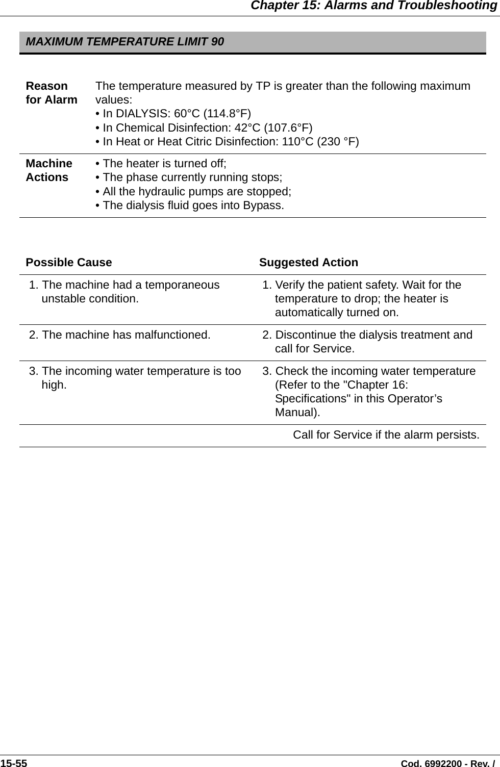  Chapter 15: Alarms and Troubleshooting15-55                                                                                                                                Cod. 6992200 - Rev. / MAXIMUM TEMPERATURE LIMIT 90Reason for Alarm The temperature measured by TP is greater than the following maximum values:• In DIALYSIS: 60°C (114.8°F)• In Chemical Disinfection: 42°C (107.6°F)• In Heat or Heat Citric Disinfection: 110°C (230 °F)Machine Actions • The heater is turned off;• The phase currently running stops;• All the hydraulic pumps are stopped;• The dialysis fluid goes into Bypass.Possible Cause Suggested Action 1. The machine had a temporaneous unstable condition.   1. Verify the patient safety. Wait for the temperature to drop; the heater is automatically turned on. 2. The machine has malfunctioned.  2. Discontinue the dialysis treatment and call for Service. 3. The incoming water temperature is too high.  3. Check the incoming water temperature (Refer to the &quot;Chapter 16: Specifications&quot; in this Operator’s Manual).Call for Service if the alarm persists.