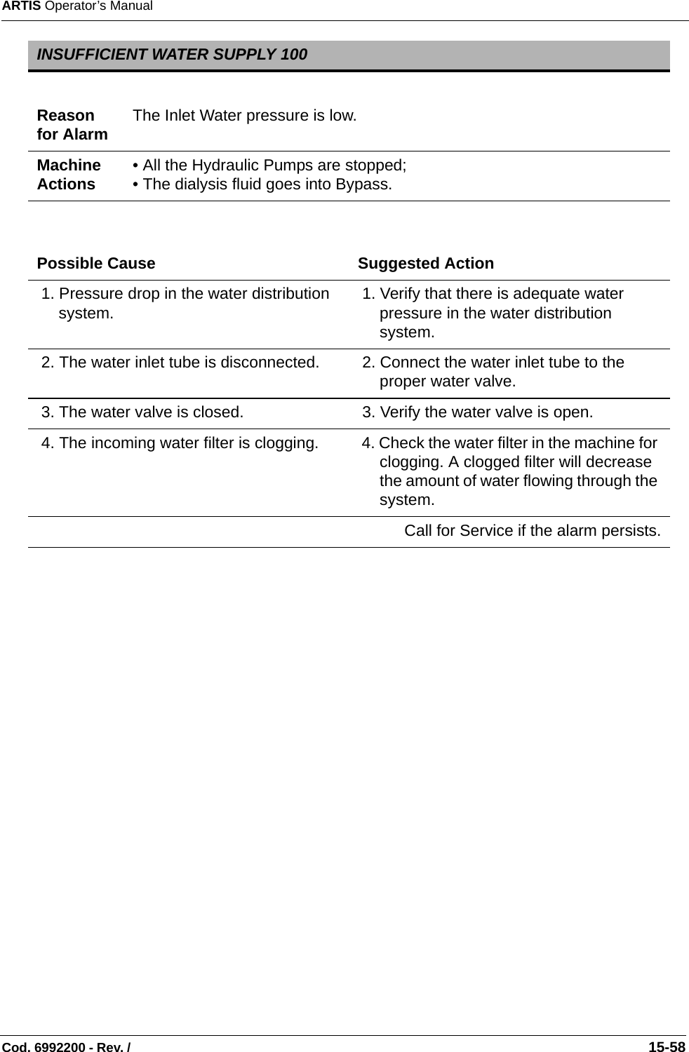 ARTIS Operator’s ManualCod. 6992200 - Rev. /                                                                                                                                                       15-58   INSUFFICIENT WATER SUPPLY 100Reason for Alarm The Inlet Water pressure is low.Machine Actions • All the Hydraulic Pumps are stopped;• The dialysis fluid goes into Bypass.Possible Cause Suggested Action 1. Pressure drop in the water distribution system.   1. Verify that there is adequate water pressure in the water distribution system. 2. The water inlet tube is disconnected.  2. Connect the water inlet tube to the proper water valve. 3. The water valve is closed.  3. Verify the water valve is open. 4. The incoming water filter is clogging.   4. Check the water filter in the machine for clogging. A clogged filter will decrease the amount of water flowing through the system.Call for Service if the alarm persists.