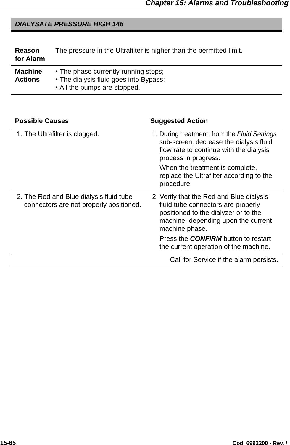  Chapter 15: Alarms and Troubleshooting15-65                                                                                                                                Cod. 6992200 - Rev. /     DIALYSATE PRESSURE HIGH 146Reason for Alarm The pressure in the Ultrafilter is higher than the permitted limit.Machine Actions • The phase currently running stops;• The dialysis fluid goes into Bypass;• All the pumps are stopped.Possible Causes Suggested Action 1. The Ultrafilter is clogged.  1. During treatment: from the Fluid Settings sub-screen, decrease the dialysis fluid flow rate to continue with the dialysis process in progress.When the treatment is complete, replace the Ultrafilter according to the procedure. 2. The Red and Blue dialysis fluid tube connectors are not properly positioned.  2. Verify that the Red and Blue dialysis fluid tube connectors are properly positioned to the dialyzer or to the machine, depending upon the current machine phase. Press the CONFIRM button to restart the current operation of the machine.Call for Service if the alarm persists.