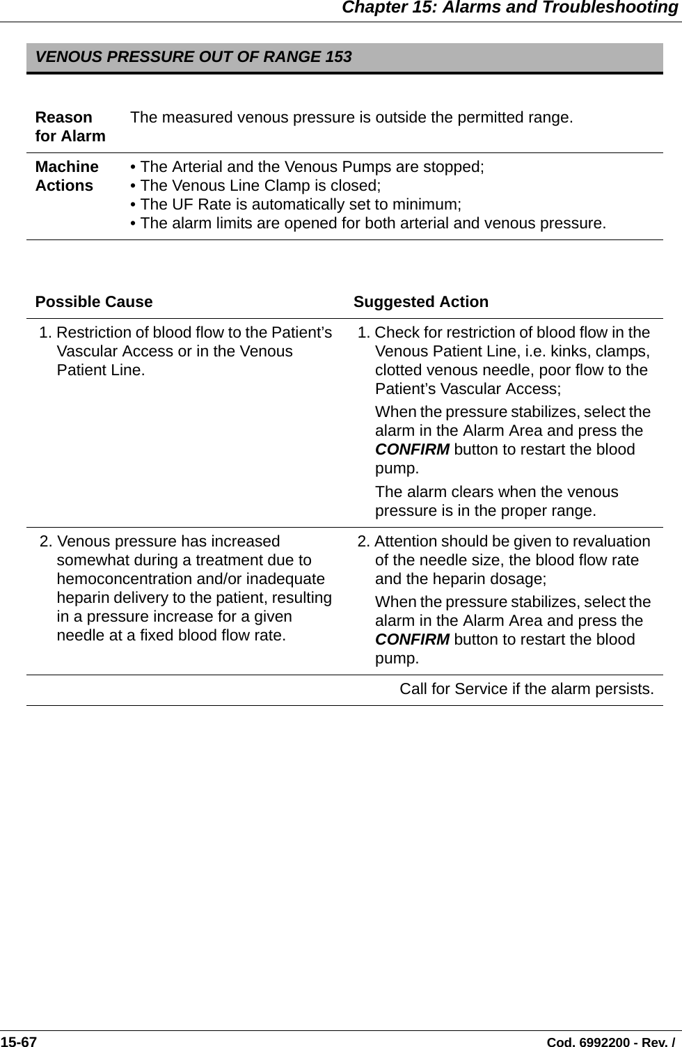  Chapter 15: Alarms and Troubleshooting15-67                                                                                                                                Cod. 6992200 - Rev. /   VENOUS PRESSURE OUT OF RANGE 153Reason for Alarm The measured venous pressure is outside the permitted range.Machine Actions • The Arterial and the Venous Pumps are stopped;• The Venous Line Clamp is closed; • The UF Rate is automatically set to minimum;• The alarm limits are opened for both arterial and venous pressure.Possible Cause Suggested Action 1. Restriction of blood flow to the Patient’s Vascular Access or in the Venous Patient Line. 1. Check for restriction of blood flow in the Venous Patient Line, i.e. kinks, clamps, clotted venous needle, poor flow to the Patient’s Vascular Access;When the pressure stabilizes, select the alarm in the Alarm Area and press the CONFIRM button to restart the blood pump.The alarm clears when the venous pressure is in the proper range. 2. Venous pressure has increased somewhat during a treatment due to hemoconcentration and/or inadequate heparin delivery to the patient, resulting in a pressure increase for a given needle at a fixed blood flow rate.  2. Attention should be given to revaluation of the needle size, the blood flow rate and the heparin dosage;When the pressure stabilizes, select the alarm in the Alarm Area and press the CONFIRM button to restart the blood pump.Call for Service if the alarm persists.