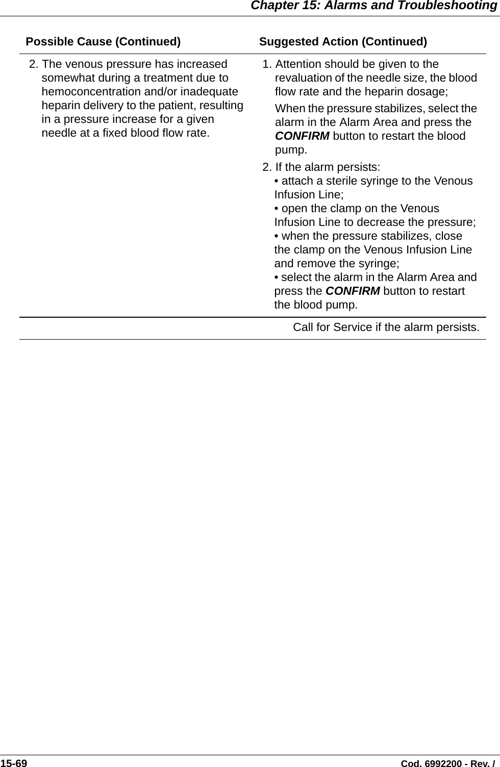  Chapter 15: Alarms and Troubleshooting15-69                                                                                                                                Cod. 6992200 - Rev. /     2. The venous pressure has increased somewhat during a treatment due to hemoconcentration and/or inadequate heparin delivery to the patient, resulting in a pressure increase for a given needle at a fixed blood flow rate. 1. Attention should be given to the revaluation of the needle size, the blood flow rate and the heparin dosage;When the pressure stabilizes, select the alarm in the Alarm Area and press the CONFIRM button to restart the blood pump. 2. If the alarm persists: • attach a sterile syringe to the Venous Infusion Line;• open the clamp on the Venous Infusion Line to decrease the pressure;• when the pressure stabilizes, close the clamp on the Venous Infusion Line and remove the syringe;• select the alarm in the Alarm Area and press the CONFIRM button to restart the blood pump.Call for Service if the alarm persists.Possible Cause (Continued) Suggested Action (Continued)