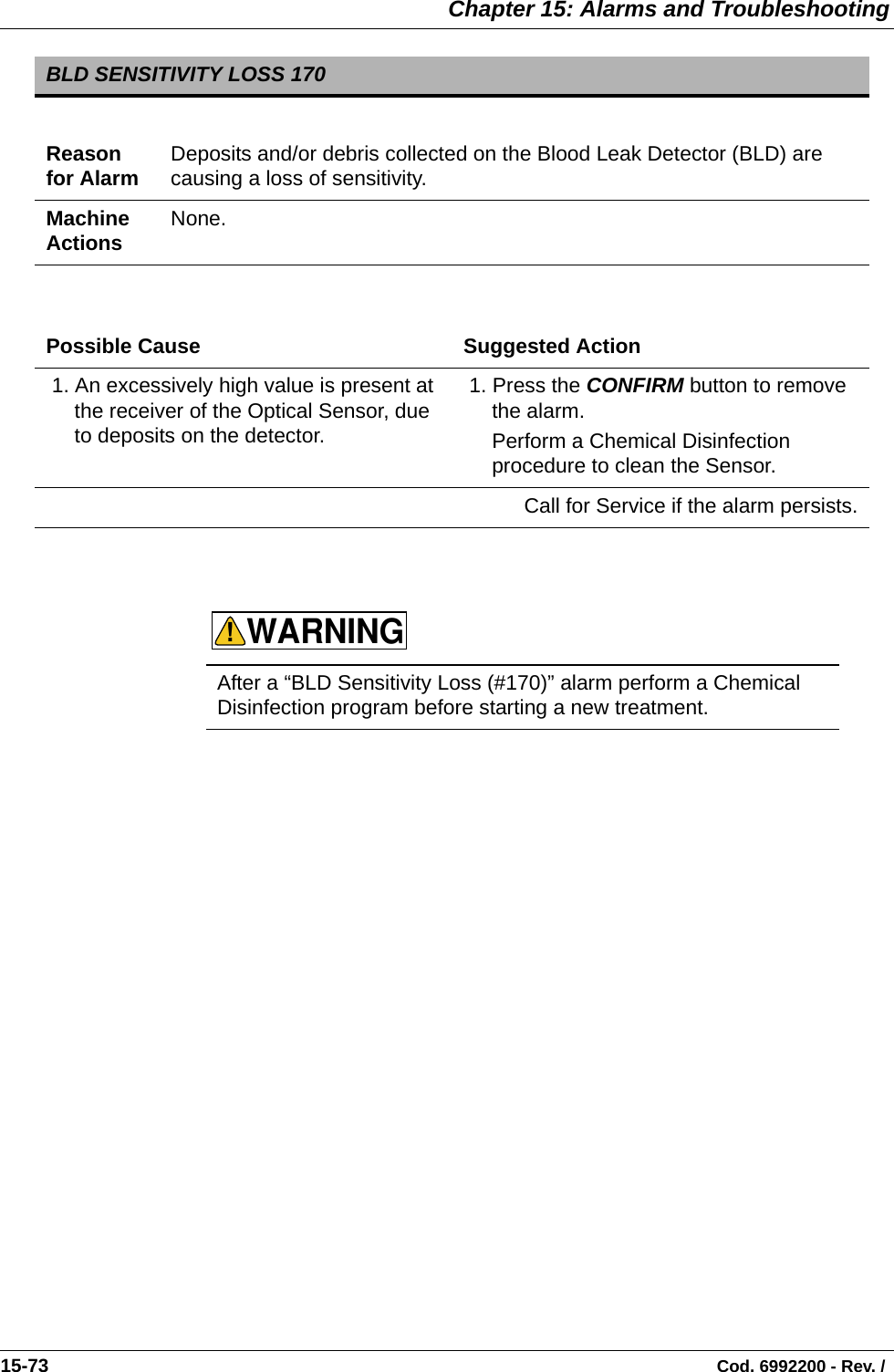  Chapter 15: Alarms and Troubleshooting15-73                                                                                                                                Cod. 6992200 - Rev. /     BLD SENSITIVITY LOSS 170Reason for Alarm Deposits and/or debris collected on the Blood Leak Detector (BLD) are causing a loss of sensitivity.Machine Actions None.Possible Cause Suggested Action 1. An excessively high value is present at the receiver of the Optical Sensor, due to deposits on the detector. 1. Press the CONFIRM button to remove the alarm.Perform a Chemical Disinfection procedure to clean the Sensor.Call for Service if the alarm persists.After a “BLD Sensitivity Loss (#170)” alarm perform a Chemical Disinfection program before starting a new treatment.WARNING!