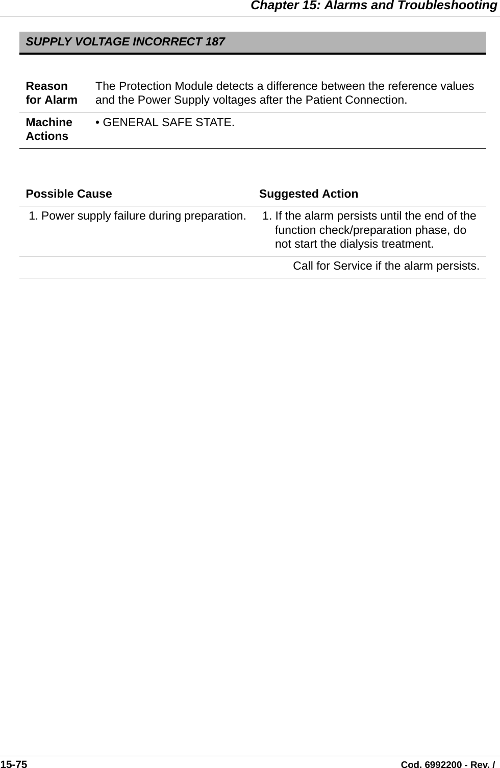  Chapter 15: Alarms and Troubleshooting15-75                                                                                                                                Cod. 6992200 - Rev. /    SUPPLY VOLTAGE INCORRECT 187Reason for Alarm The Protection Module detects a difference between the reference values and the Power Supply voltages after the Patient Connection.Machine Actions • GENERAL SAFE STATE.Possible Cause Suggested Action 1. Power supply failure during preparation.  1. If the alarm persists until the end of the function check/preparation phase, do not start the dialysis treatment.Call for Service if the alarm persists.