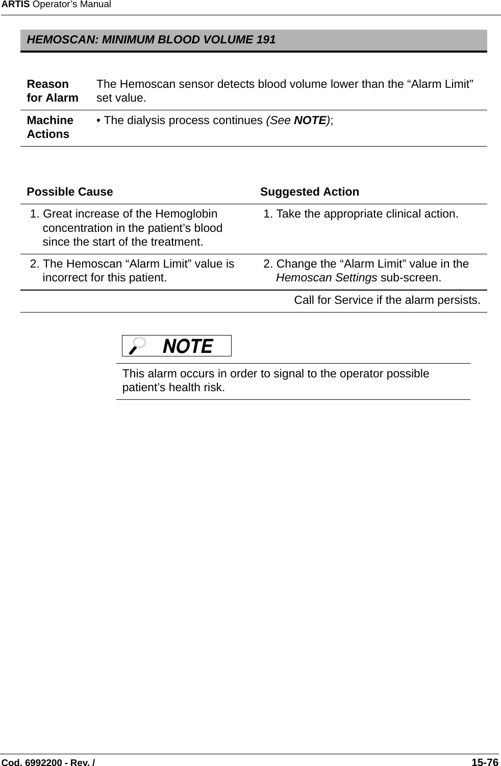 ARTIS Operator’s ManualCod. 6992200 - Rev. /                                                                                                                                                       15-76    HEMOSCAN: MINIMUM BLOOD VOLUME 191Reason for Alarm The Hemoscan sensor detects blood volume lower than the “Alarm Limit” set value. Machine Actions • The dialysis process continues (See NOTE);Possible Cause Suggested Action 1. Great increase of the Hemoglobin concentration in the patient’s blood since the start of the treatment. 1. Take the appropriate clinical action. 2. The Hemoscan “Alarm Limit” value is incorrect for this patient.  2. Change the “Alarm Limit” value in the Hemoscan Settings sub-screen. Call for Service if the alarm persists.This alarm occurs in order to signal to the operator possible patient’s health risk.NOTE 
