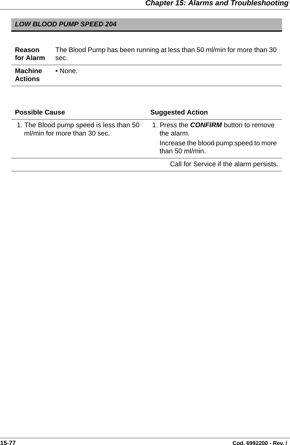  Chapter 15: Alarms and Troubleshooting15-77                                                                                                                                Cod. 6992200 - Rev. /  LOW BLOOD PUMP SPEED 204Reason for Alarm The Blood Pump has been running at less than 50 ml/min for more than 30 sec.Machine Actions • None. Possible Cause Suggested Action 1. The Blood pump speed is less than 50 ml/min for more than 30 sec.  1. Press the CONFIRM button to remove the alarm. Increase the blood pump speed to more than 50 ml/min.Call for Service if the alarm persists.