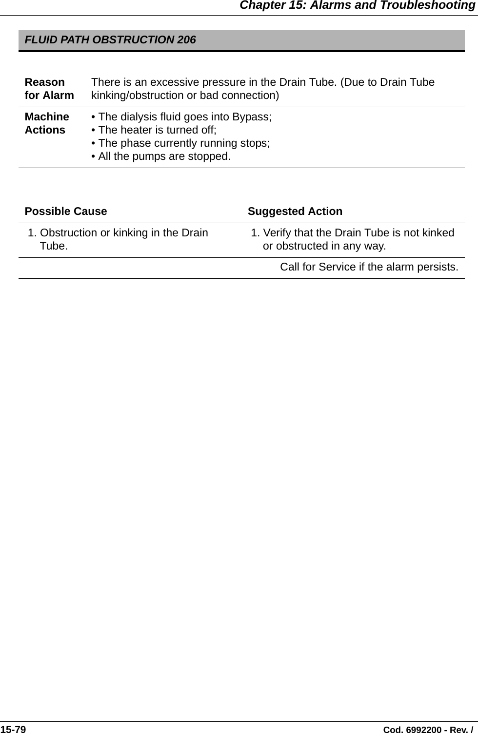  Chapter 15: Alarms and Troubleshooting15-79                                                                                                                                Cod. 6992200 - Rev. /   FLUID PATH OBSTRUCTION 206Reason for Alarm There is an excessive pressure in the Drain Tube. (Due to Drain Tube kinking/obstruction or bad connection)Machine Actions • The dialysis fluid goes into Bypass;• The heater is turned off;• The phase currently running stops;• All the pumps are stopped.Possible Cause Suggested Action 1. Obstruction or kinking in the Drain Tube.   1. Verify that the Drain Tube is not kinked or obstructed in any way. Call for Service if the alarm persists.