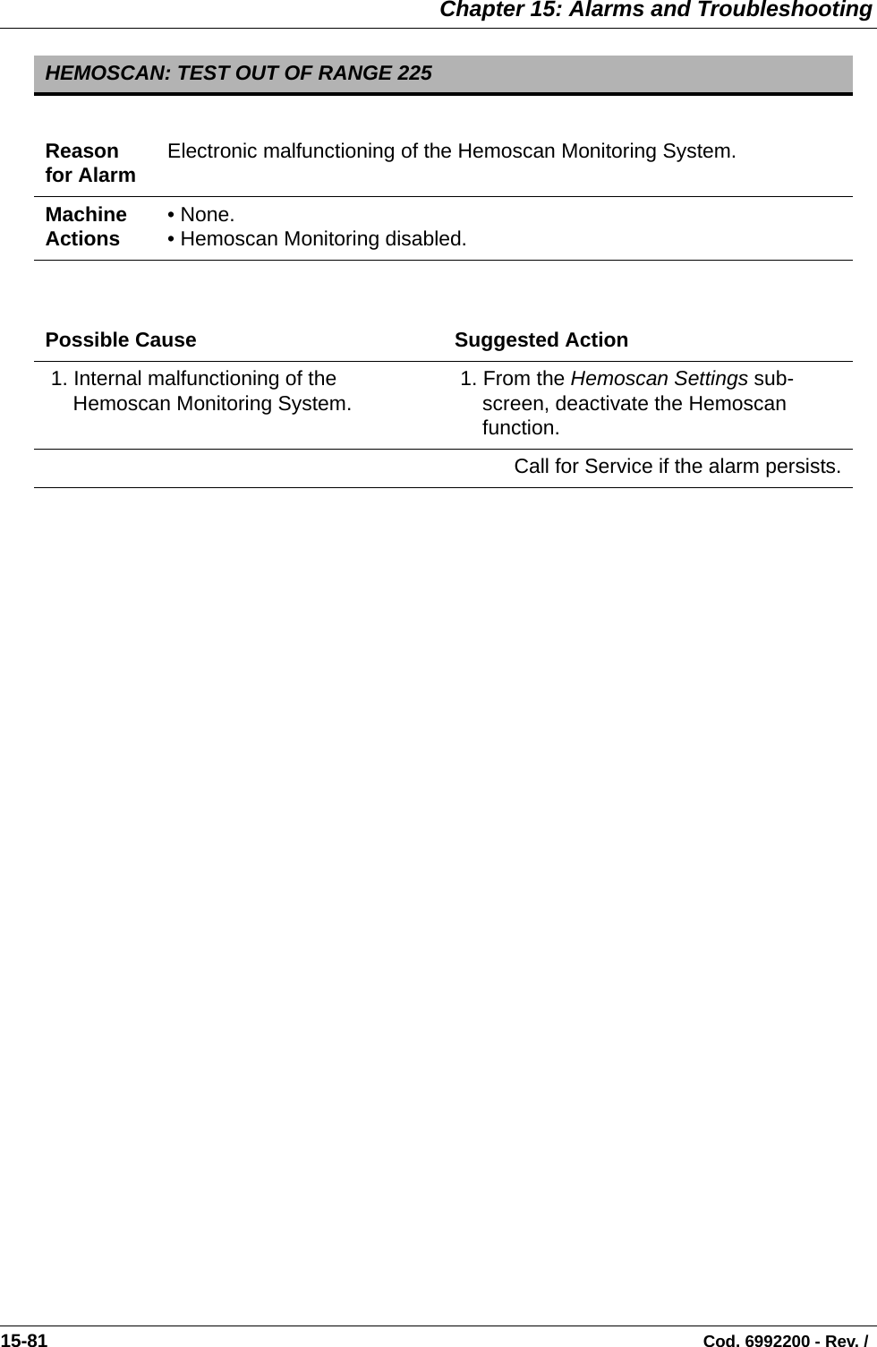  Chapter 15: Alarms and Troubleshooting15-81                                                                                                                                Cod. 6992200 - Rev. /   HEMOSCAN: TEST OUT OF RANGE 225Reason for Alarm Electronic malfunctioning of the Hemoscan Monitoring System. Machine Actions • None. • Hemoscan Monitoring disabled. Possible Cause Suggested Action 1. Internal malfunctioning of the Hemoscan Monitoring System.   1. From the Hemoscan Settings sub-screen, deactivate the Hemoscan function. Call for Service if the alarm persists.