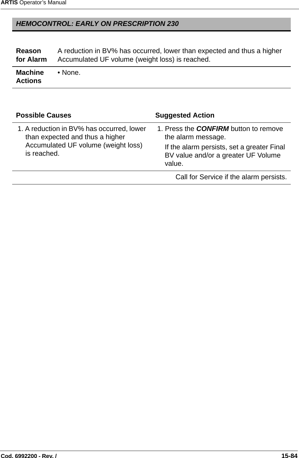 ARTIS Operator’s ManualCod. 6992200 - Rev. /                                                                                                                                                       15-84   HEMOCONTROL: EARLY ON PRESCRIPTION 230Reason for Alarm A reduction in BV% has occurred, lower than expected and thus a higher Accumulated UF volume (weight loss) is reached.Machine Actions • None.Possible Causes Suggested Action 1. A reduction in BV% has occurred, lower than expected and thus a higher Accumulated UF volume (weight loss) is reached. 1. Press the CONFIRM button to remove the alarm message.If the alarm persists, set a greater Final BV value and/or a greater UF Volume value.Call for Service if the alarm persists.