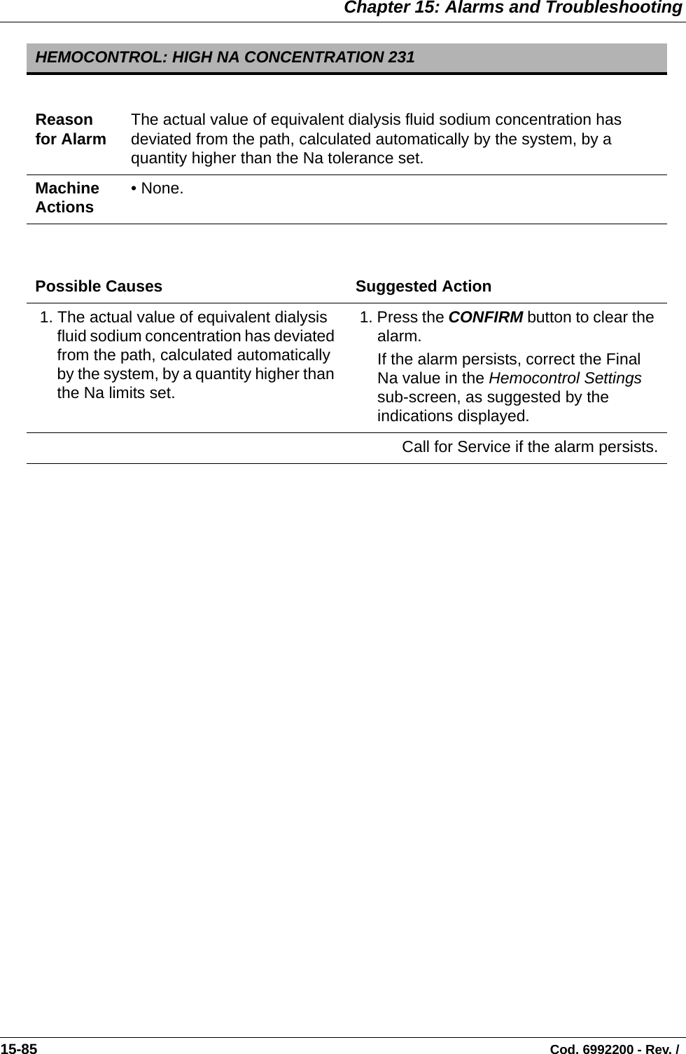  Chapter 15: Alarms and Troubleshooting15-85                                                                                                                                Cod. 6992200 - Rev. /    HEMOCONTROL: HIGH NA CONCENTRATION 231Reason for Alarm The actual value of equivalent dialysis fluid sodium concentration has deviated from the path, calculated automatically by the system, by a quantity higher than the Na tolerance set.Machine Actions • None.Possible Causes Suggested Action 1. The actual value of equivalent dialysis fluid sodium concentration has deviated from the path, calculated automatically by the system, by a quantity higher than the Na limits set. 1. Press the CONFIRM button to clear the alarm. If the alarm persists, correct the Final Na value in the Hemocontrol Settings sub-screen, as suggested by the indications displayed.Call for Service if the alarm persists.