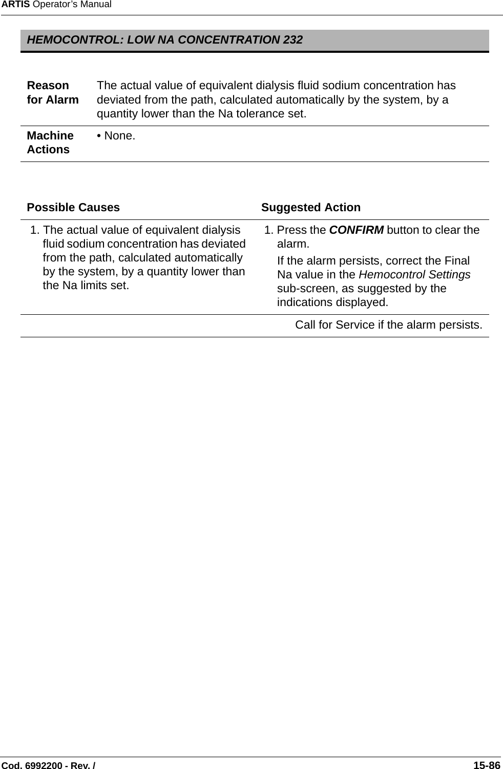 ARTIS Operator’s ManualCod. 6992200 - Rev. /                                                                                                                                                       15-86    HEMOCONTROL: LOW NA CONCENTRATION 232Reason for Alarm The actual value of equivalent dialysis fluid sodium concentration has deviated from the path, calculated automatically by the system, by a quantity lower than the Na tolerance set.Machine Actions • None.Possible Causes Suggested Action 1. The actual value of equivalent dialysis fluid sodium concentration has deviated from the path, calculated automatically by the system, by a quantity lower than the Na limits set. 1. Press the CONFIRM button to clear the alarm. If the alarm persists, correct the Final Na value in the Hemocontrol Settings sub-screen, as suggested by the indications displayed.Call for Service if the alarm persists.