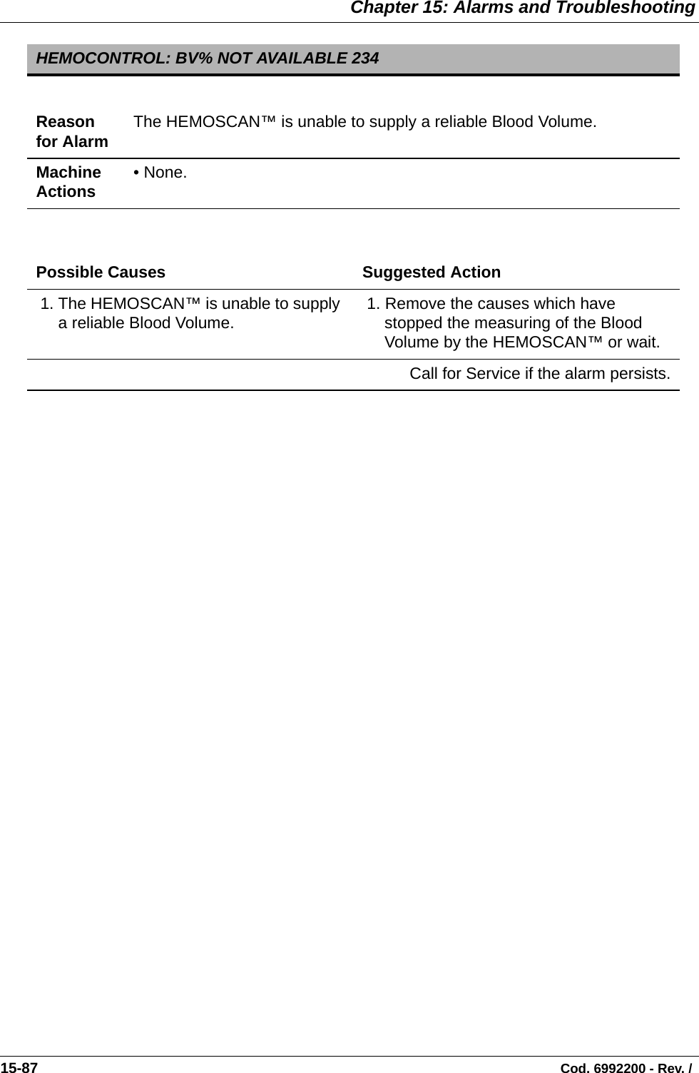  Chapter 15: Alarms and Troubleshooting15-87                                                                                                                                Cod. 6992200 - Rev. /         HEMOCONTROL: BV% NOT AVAILABLE 234Reason for Alarm The HEMOSCAN™ is unable to supply a reliable Blood Volume.Machine Actions • None.Possible Causes Suggested Action 1. The HEMOSCAN™ is unable to supply a reliable Blood Volume.  1. Remove the causes which have stopped the measuring of the Blood Volume by the HEMOSCAN™ or wait.Call for Service if the alarm persists.