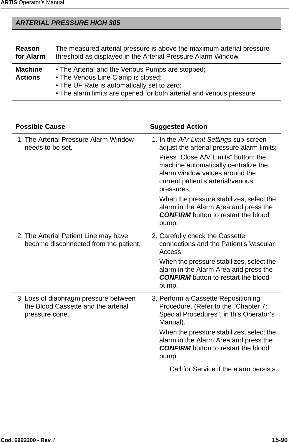 ARTIS Operator’s ManualCod. 6992200 - Rev. /                                                                                                                                                       15-90        ARTERIAL PRESSURE HIGH 305Reason for Alarm The measured arterial pressure is above the maximum arterial pressure threshold as displayed in the Arterial Pressure Alarm Window. Machine Actions • The Arterial and the Venous Pumps are stopped; • The Venous Line Clamp is closed; • The UF Rate is automatically set to zero; • The alarm limits are opened for both arterial and venous pressurePossible Cause Suggested Action 1. The Arterial Pressure Alarm Window needs to be set.   1. In the A/V Limit Settings sub-screen adjust the arterial pressure alarm limits;Press “Close A/V Limits” button: the machine automatically centralize the alarm window values around the current patient’s arterial/venous pressures;When the pressure stabilizes, select the alarm in the Alarm Area and press the CONFIRM button to restart the blood pump. 2. The Arterial Patient Line may have become disconnected from the patient.  2. Carefully check the Cassette connections and the Patient’s Vascular Access;When the pressure stabilizes, select the alarm in the Alarm Area and press the CONFIRM button to restart the blood pump. 3. Loss of diaphragm pressure between the Blood Cassette and the arterial pressure cone.  3. Perform a Cassette Repositioning Procedure, (Refer to the &quot;Chapter 7: Special Procedures&quot;, in this Operator’s Manual).When the pressure stabilizes, select the alarm in the Alarm Area and press the CONFIRM button to restart the blood pump.Call for Service if the alarm persists.