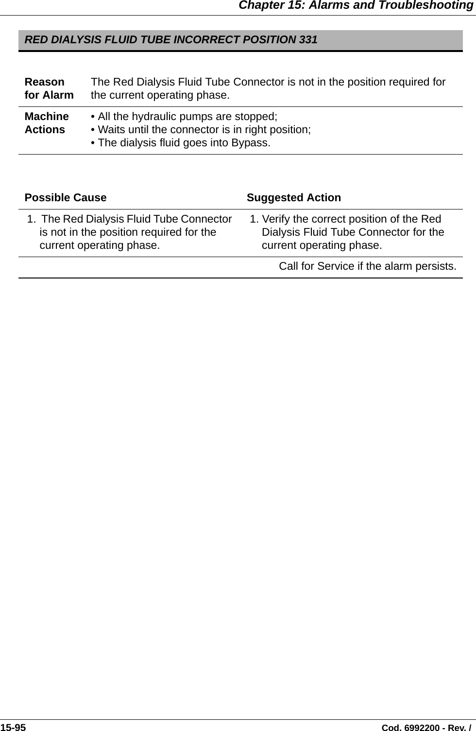  Chapter 15: Alarms and Troubleshooting15-95                                                                                                                                Cod. 6992200 - Rev. /  RED DIALYSIS FLUID TUBE INCORRECT POSITION 331Reason for Alarm The Red Dialysis Fluid Tube Connector is not in the position required for the current operating phase.Machine Actions • All the hydraulic pumps are stopped;• Waits until the connector is in right position;• The dialysis fluid goes into Bypass.Possible Cause Suggested Action 1.  The Red Dialysis Fluid Tube Connector is not in the position required for the current operating phase. 1. Verify the correct position of the Red Dialysis Fluid Tube Connector for the current operating phase. Call for Service if the alarm persists.