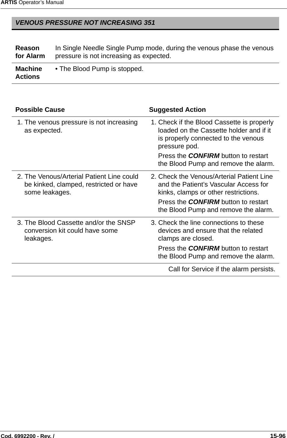 ARTIS Operator’s ManualCod. 6992200 - Rev. /                                                                                                                                                       15-96VENOUS PRESSURE NOT INCREASING 351Reason for Alarm In Single Needle Single Pump mode, during the venous phase the venous pressure is not increasing as expected.Machine Actions • The Blood Pump is stopped.Possible Cause Suggested Action 1. The venous pressure is not increasing as expected.  1. Check if the Blood Cassette is properly loaded on the Cassette holder and if it is properly connected to the venous pressure pod. Press the CONFIRM button to restart the Blood Pump and remove the alarm. 2. The Venous/Arterial Patient Line could be kinked, clamped, restricted or have some leakages.  2. Check the Venous/Arterial Patient Line and the Patient’s Vascular Access for kinks, clamps or other restrictions.Press the CONFIRM button to restart the Blood Pump and remove the alarm.  3. The Blood Cassette and/or the SNSP conversion kit could have some leakages. 3. Check the line connections to these devices and ensure that the related clamps are closed.Press the CONFIRM button to restart the Blood Pump and remove the alarm.Call for Service if the alarm persists.