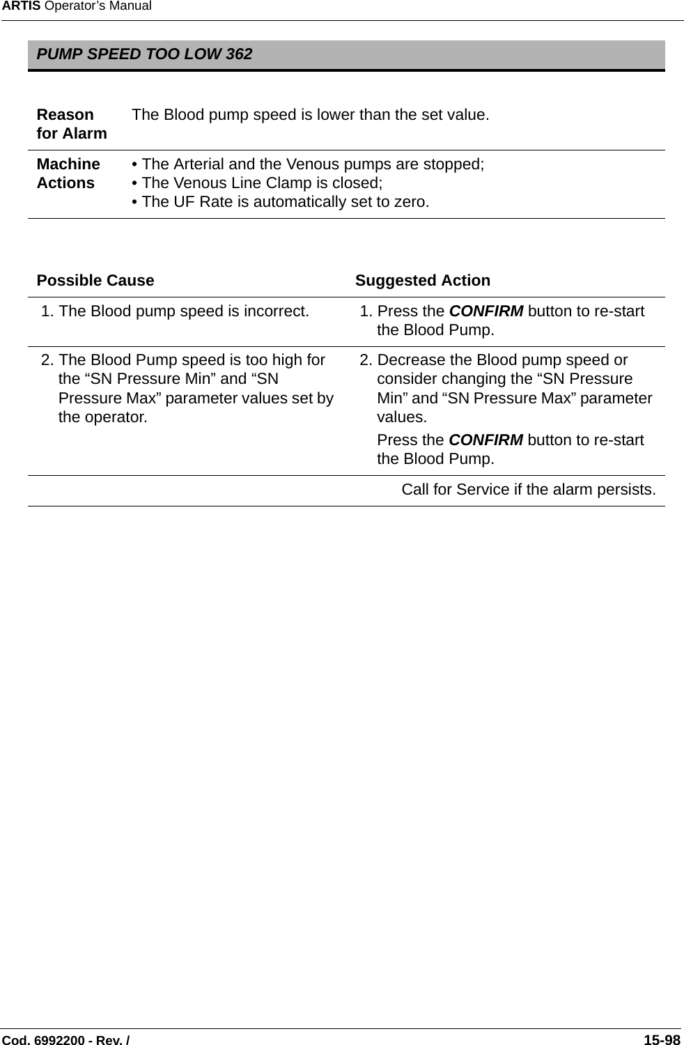 ARTIS Operator’s ManualCod. 6992200 - Rev. /                                                                                                                                                       15-98 PUMP SPEED TOO LOW 362Reason for Alarm The Blood pump speed is lower than the set value.Machine Actions • The Arterial and the Venous pumps are stopped;• The Venous Line Clamp is closed;• The UF Rate is automatically set to zero. Possible Cause Suggested Action 1. The Blood pump speed is incorrect.  1. Press the CONFIRM button to re-start the Blood Pump. 2. The Blood Pump speed is too high for the “SN Pressure Min” and “SN Pressure Max” parameter values set by the operator. 2. Decrease the Blood pump speed or consider changing the “SN Pressure Min” and “SN Pressure Max” parameter values.Press the CONFIRM button to re-start the Blood Pump.Call for Service if the alarm persists.