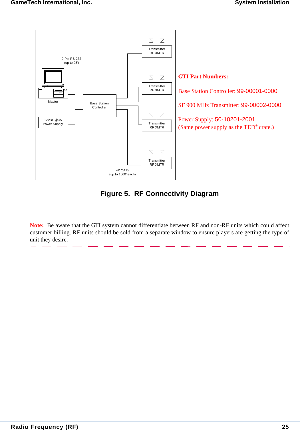 Radio Frequency (RF) 25GameTech International, Inc. System InstallationFigure 5.  RF Connectivity DiagramNote:  Be aware that the GTI system cannot differentiate between RF and non-RF units which could affectcustomer billing. RF units should be sold from a separate window to ensure players are getting the type ofunit they desire.Master12VDC@3APower SupplyTransmitterRF XMTRTransmitterRF XMTRTransmitterRF XMTRTransmitterRF XMTRBase StationController4X CAT5(up to 1000' each)9-Pin RS-232(up to 25')GTI Part Numbers:Base Station Controller: 99-00001-0000SF 900 MHz Transmitter: 99-00002-0000Power Supply: 50-10201-2001 (Same power supply as the TED&reg; crate.)