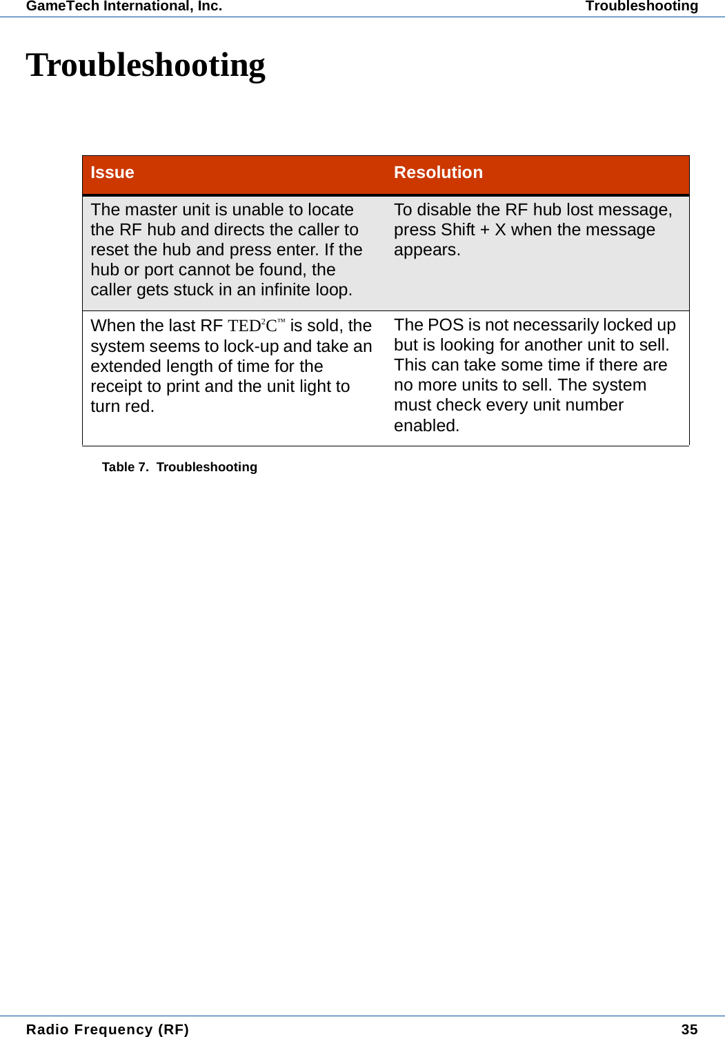 Radio Frequency (RF) 35GameTech International, Inc. TroubleshootingTroubleshootingIssue ResolutionThe master unit is unable to locate the RF hub and directs the caller to reset the hub and press enter. If the hub or port cannot be found, the caller gets stuck in an infinite loop.To disable the RF hub lost message, press Shift + X when the message appears.When the last RF TED2C&trade; is sold, the system seems to lock-up and take an extended length of time for the receipt to print and the unit light to turn red. The POS is not necessarily locked up but is looking for another unit to sell. This can take some time if there are no more units to sell. The system must check every unit number enabled.Table 7.  Troubleshooting