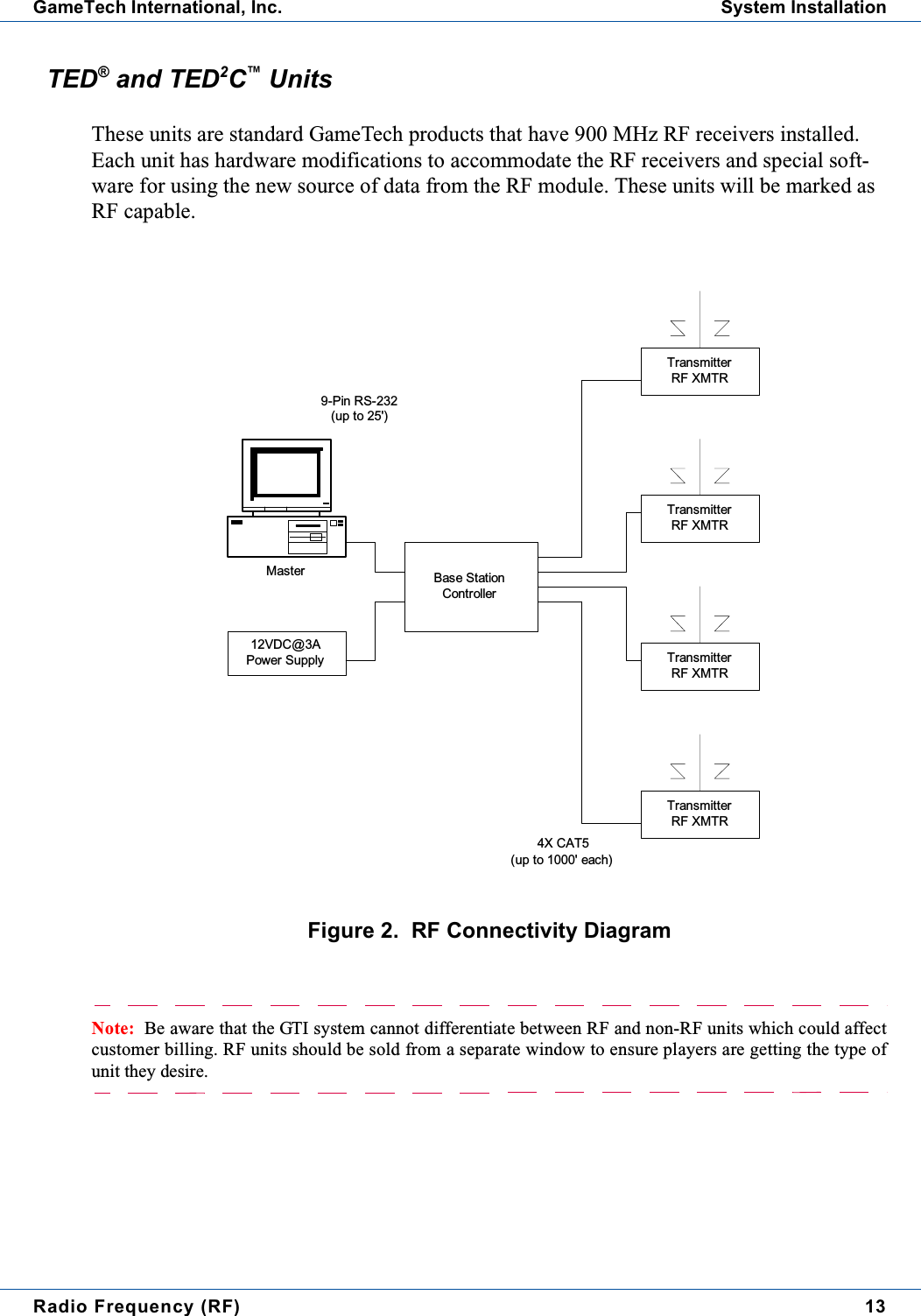 Radio Frequency (RF) 13GameTech International, Inc. System InstallationTED&reg;and TED2C&trade;UnitsThese units are standard GameTech products that have 900 MHz RF receivers installed.Each unit has hardware modifications to accommodate the RF receivers and special soft-ware for using the new source of data from the RF module. These units will be marked asRF capable.Figure 2. RF Connectivity DiagramNote: Be aware that the GTI system cannot differentiate between RF and non-RF units which could affectcustomer billing. RF units should be sold from a separate window to ensure players are getting the type ofunit they desire.Master12VDC@3APower SupplyTransmitterRF XMTRTransmitterRF XMTRTransmitterRF XMTRTransmitterRF XMTRBase StationController4X CAT5(up to 1000' each)9-Pin RS-232(up to 25')