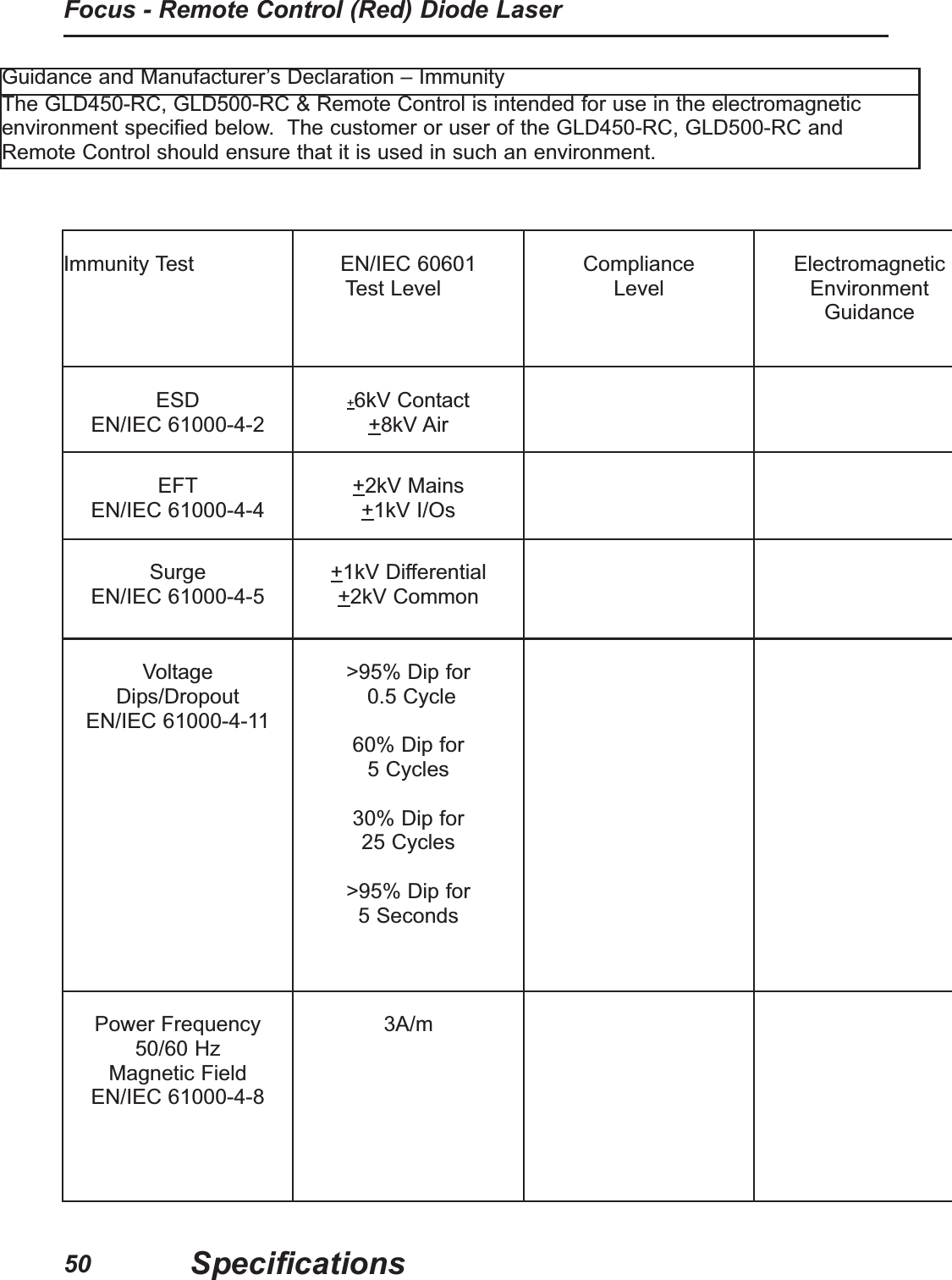 50Focus - Remote Control (Red) Diode LaserSpecificationsGuidance and Manufacturer’s Declaration – ImmunityThe GLD450-RC, GLD500-RC & Remote Control is intended for use in the electromagneticenvironment specified below. The customer or user of the GLD450-RC, GLD500-RC andRemote Control should ensure that it is used in such an environment.Immunity Test EN/IEC 60601Test LevelComplianceLevelElectromagneticEnvironment GuidanceESDEN/IEC 61000-4-2+6kV Contact+8kV AirEFTEN/IEC 61000-4-4+2kV Mains+1kV I/OsSurgeEN/IEC 61000-4-5+1kV Differential+2kV CommonVoltage Dips/DropoutEN/IEC 61000-4-11>95% Dip for0.5 Cycle60% Dip for5 Cycles30% Dip for 25 Cycles>95% Dip for 5 SecondsPower Frequency50/60 HzMagnetic FieldEN/IEC 61000-4-83A/m