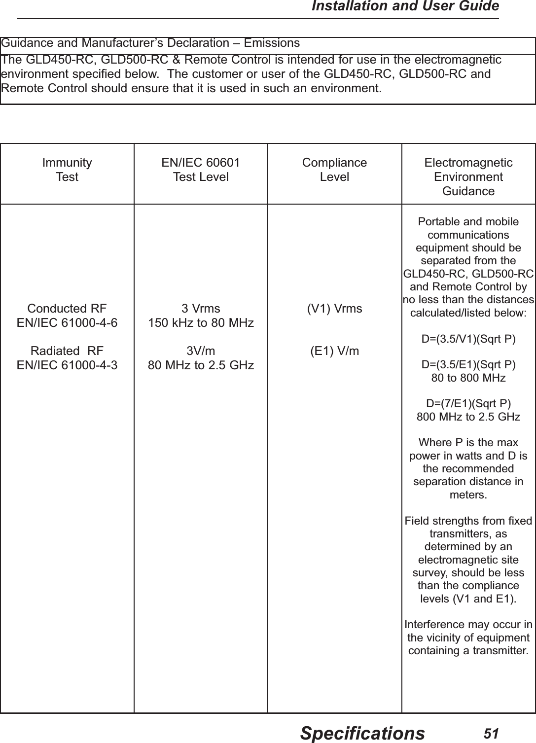 51Installation and User GuideSpecificationsGuidance and Manufacturer’s Declaration – EmissionsThe GLD450-RC, GLD500-RC & Remote Control is intended for use in the electromagneticenvironment specified below. The customer or user of the GLD450-RC, GLD500-RC andRemote Control should ensure that it is used in such an environment.Immunity TestEN/IEC 60601Test LevelComplianceLevelElectromagneticEnvironment GuidanceConducted RFEN/IEC 61000-4-6Radiated RF EN/IEC 61000-4-33 Vrms150 kHz to 80 MHz3V/m80 MHz to 2.5 GHz(V1) Vrms(E1) V/mPortable and mobilecommunicationsequipment should beseparated from theGLD450-RC, GLD500-RCand Remote Control byno less than the distancescalculated/listed below:D=(3.5/V1)(Sqrt P)D=(3.5/E1)(Sqrt P)80 to 800 MHzD=(7/E1)(Sqrt P)800 MHz to 2.5 GHzWhere P is the maxpower in watts and D isthe recommendedseparation distance inmeters.Field strengths from fixedtransmitters, asdetermined by anelectromagnetic sitesurvey, should be lessthan the compliancelevels (V1 and E1).Interference may occur inthe vicinity of equipmentcontaining a transmitter.