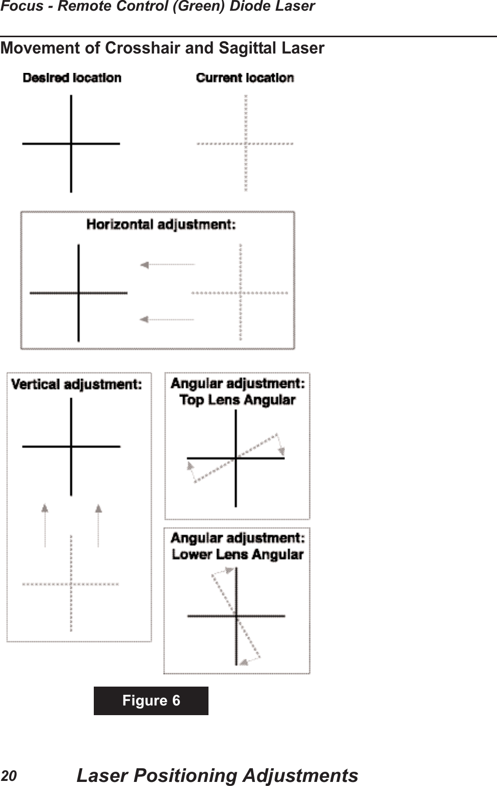 Movement of Crosshair and Sagittal LaserFigure 6Laser Positioning AdjustmentsFocus - Remote Control (Green) Diode Laser20
