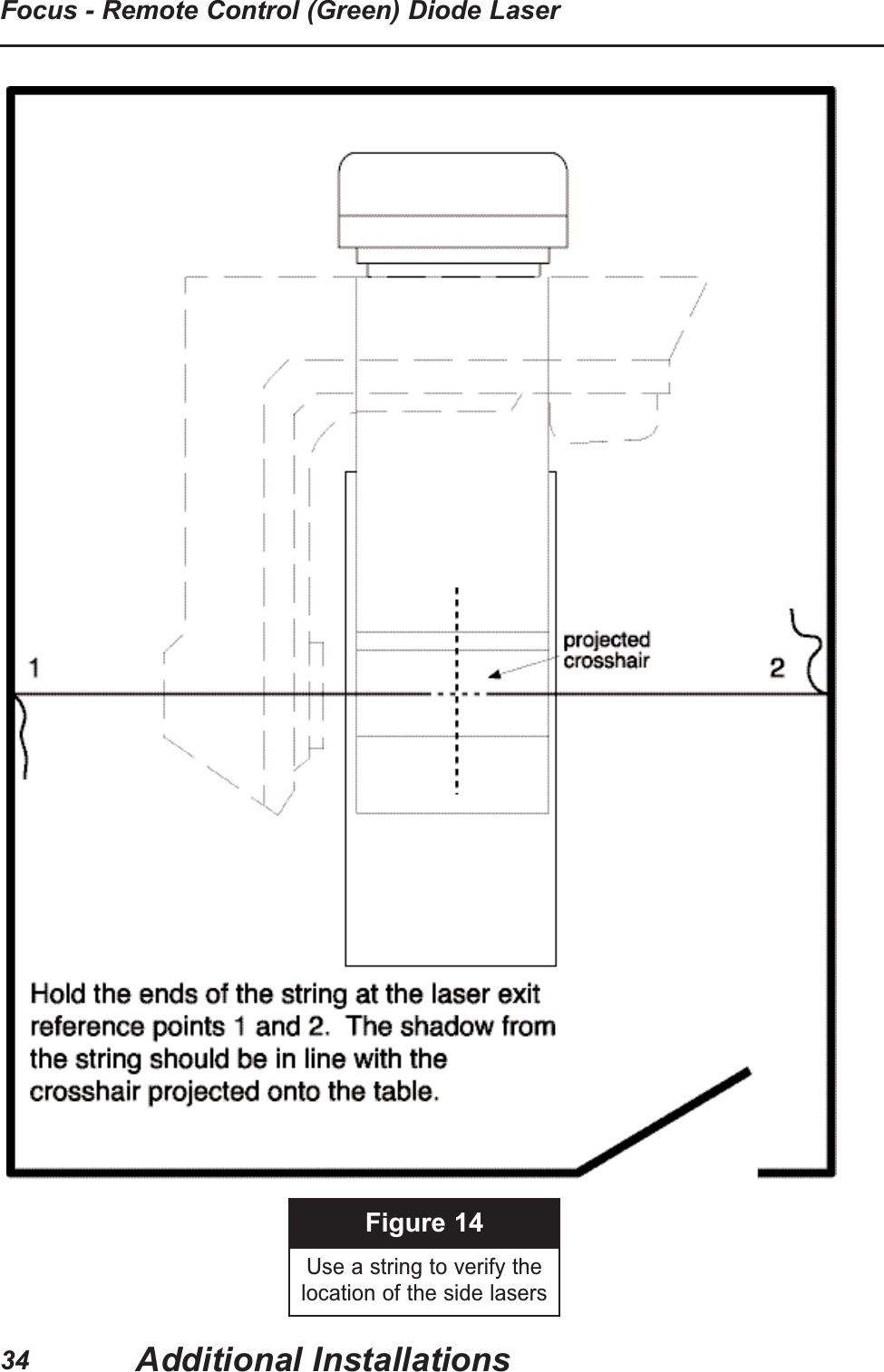 Figure 14Use a string to verify thelocation of the side lasersAdditional InstallationsFocus - Remote Control (Green) Diode Laser34