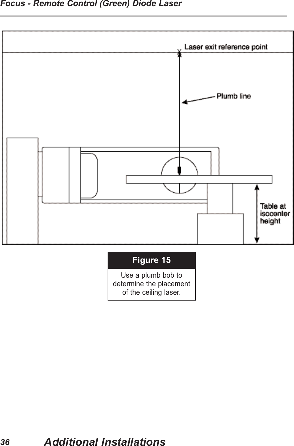 Figure 15Use a plumb bob todetermine the placement of the ceiling laser.Additional InstallationsFocus - Remote Control (Green) Diode Laser36