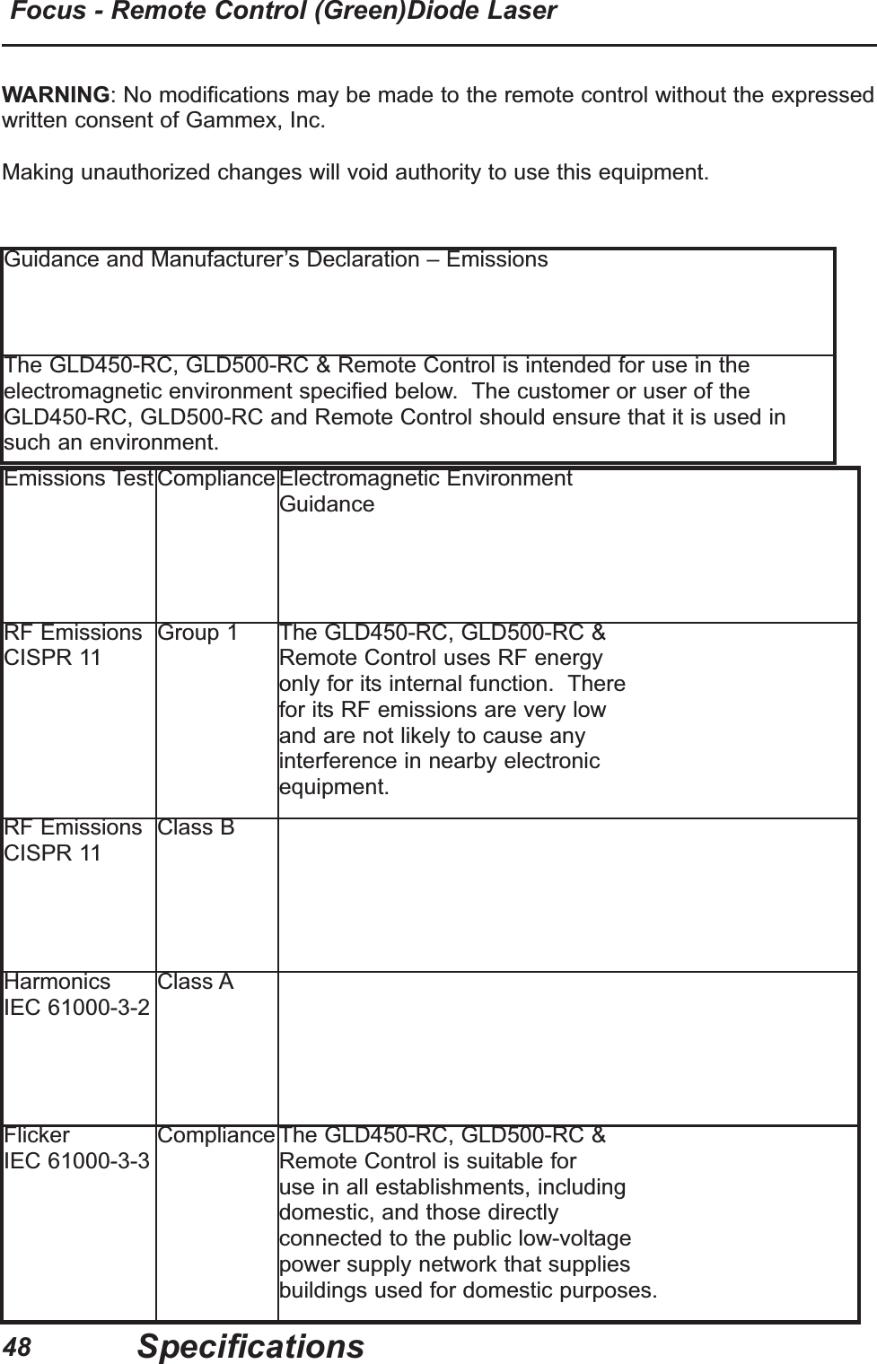 48Focus - Remote Control (Green)Diode LaserSpecificationsGuidance and Manufacturer&rsquo;s Declaration &ndash; EmissionsThe GLD450-RC, GLD500-RC &amp; Remote Control is intended for use in theelectromagnetic environment specified below.  The customer or user of theGLD450-RC, GLD500-RC and Remote Control should ensure that it is used insuch an environment.Emissions Test Compliance Electromagnetic Environment GuidanceRF EmissionsCISPR 11Group 1 The GLD450-RC, GLD500-RC &amp; Remote Control uses RF energy only for its internal function.  There for its RF emissions are very low and are not likely to cause any interference in nearby electronic equipment.RF EmissionsCISPR 11Class BHarmonicsIEC 61000-3-2Class AFlickerIEC 61000-3-3Compliance The GLD450-RC, GLD500-RC &amp; Remote Control is suitable for use in all establishments, including domestic, and those directly connected to the public low-voltage power supply network that supplies buildings used for domestic purposes.WARNING: No modifications may be made to the remote control without the expressedwritten consent of Gammex, Inc.  Making unauthorized changes will void authority to use this equipment.