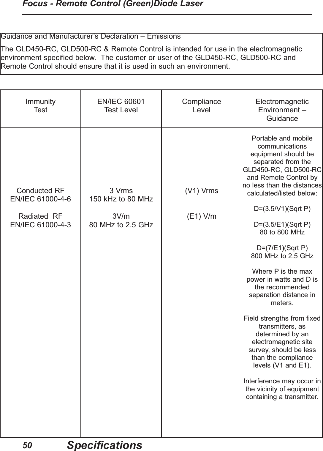 50Focus - Remote Control (Green)Diode LaserSpecificationsGuidance and Manufacturer&rsquo;s Declaration &ndash; EmissionsThe GLD450-RC, GLD500-RC &amp; Remote Control is intended for use in the electromagneticenvironment specified below.  The customer or user of the GLD450-RC, GLD500-RC andRemote Control should ensure that it is used in such an environment.Immunity TestEN/IEC 60601Test LevelComplianceLevelElectromagneticEnvironment &ndash;GuidanceConducted RFEN/IEC 61000-4-6Radiated  RF EN/IEC 61000-4-33 Vrms150 kHz to 80 MHz3V/m80 MHz to 2.5 GHz(V1) Vrms(E1) V/mPortable and mobilecommunicationsequipment should beseparated from theGLD450-RC, GLD500-RCand Remote Control byno less than the distancescalculated/listed below:D=(3.5/V1)(Sqrt P)D=(3.5/E1)(Sqrt P)80 to 800 MHzD=(7/E1)(Sqrt P)800 MHz to 2.5 GHzWhere P is the maxpower in watts and D isthe recommendedseparation distance inmeters.Field strengths from fixedtransmitters, asdetermined by anelectromagnetic sitesurvey, should be lessthan the compliancelevels (V1 and E1).Interference may occur inthe vicinity of equipmentcontaining a transmitter.  