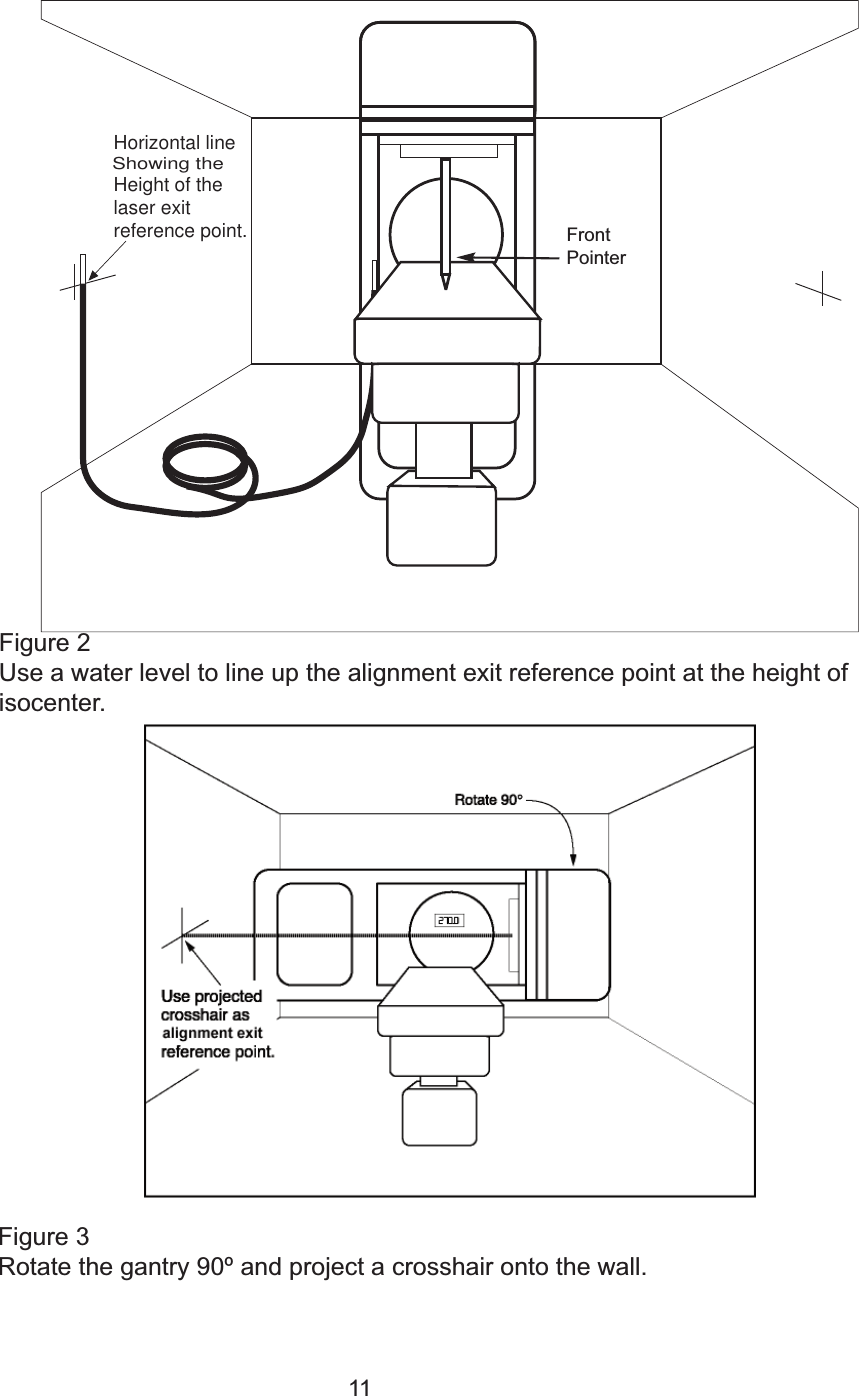 11Height of the laser exit reference point.Showing the Horizontal lineFigure 2Use a water level to line up the alignment exit reference point at the height ofisocenter.Figure 3Rotate the gantry 90&ordm; and project a crosshair onto the wall.FrontPointer