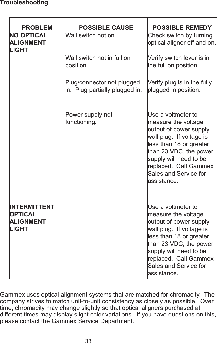 33TroubleshootingGammex uses optical alignment systems that are matched for chromacity.  Thecompany strives to match unit-to-unit consistency as closely as possible.  Overtime, chromacity may change slightly so that optical aligners purchased atdifferent times may display slight color variations.  If you have questions on this,please contact the Gammex Service Department.  PROBLEM POSSIBLE CAUSE POSSIBLE REMEDYNO OPTICAL ALIGNMENTLIGHTWall switch not on. Check switch by turningoptical aligner off and on.Wall switch not in full onposition.Verify switch lever is inthe full on position Plug/connector not pluggedin.  Plug partially plugged in.Verify plug is in the fullyplugged in position.Power supply not functioning.Use a voltmeter tomeasure the voltage output of power supplywall plug.  If voltage isless than 18 or greaterthan 23 VDC, the powersupply will need to be replaced.  Call GammexSales and Service forassistance.INTERMITTENT OPTICAL ALIGNMENTLIGHTUse a voltmeter tomeasure the voltage output of power supplywall plug.  If voltage isless than 18 or greaterthan 23 VDC, the powersupply will need to be replaced.  Call GammexSales and Service forassistance.